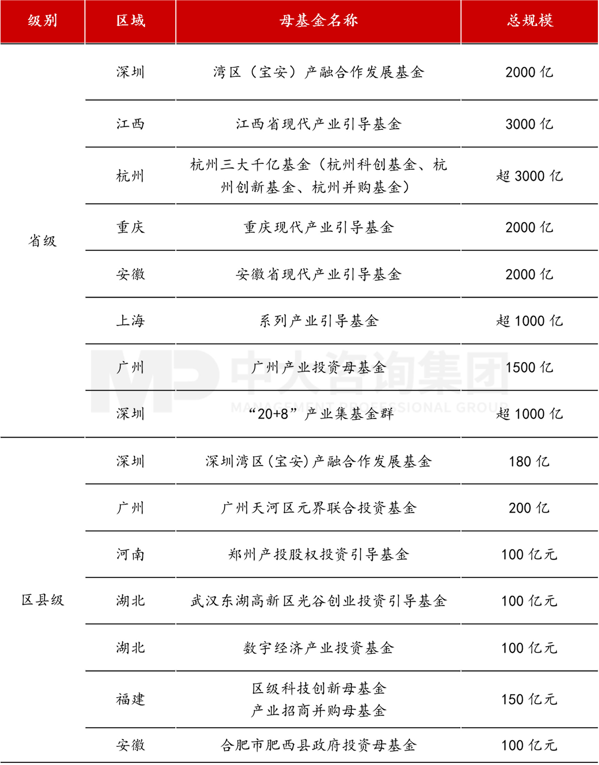 當(dāng)各地都在學(xué)合肥時(shí),合肥還有什么新招式? 當(dāng)各地都在學(xué)合肥時(shí),合肥還有什么新招式?