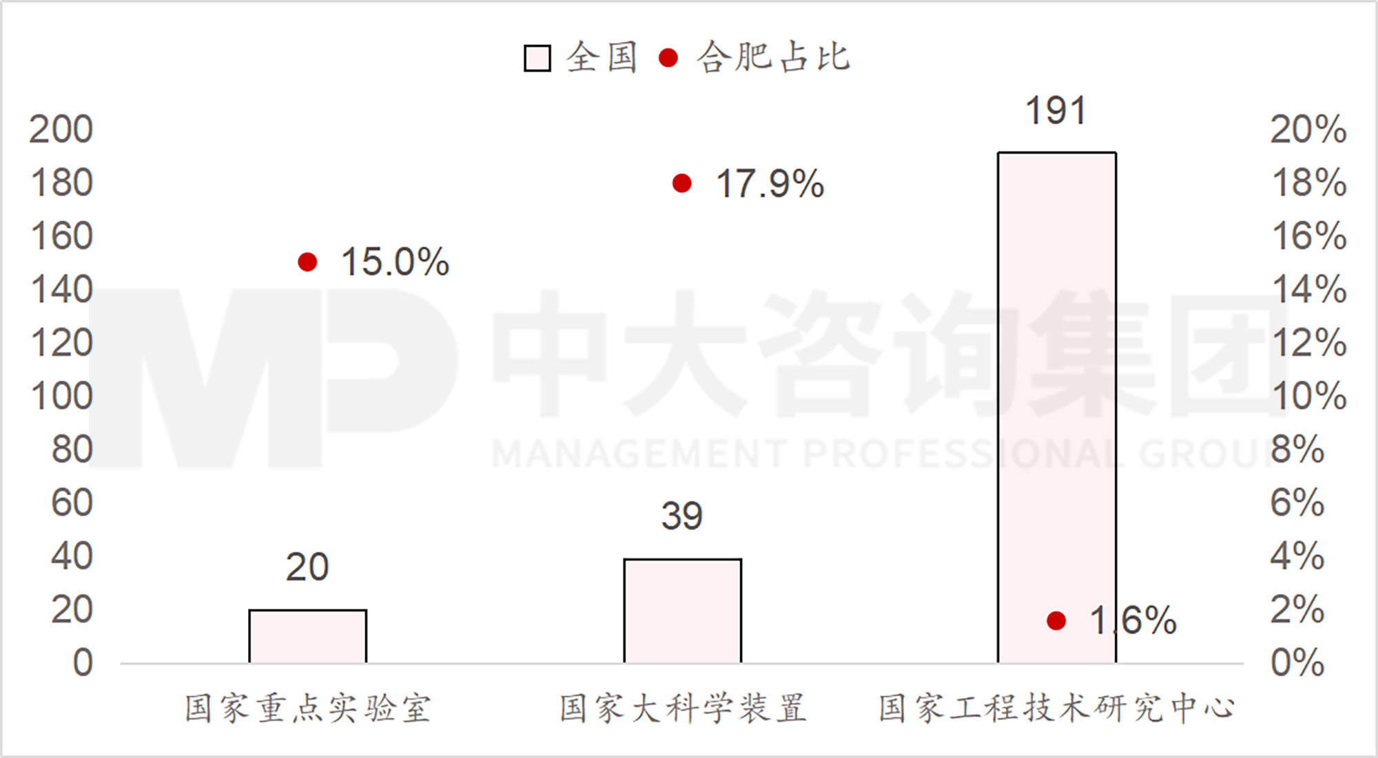 當(dāng)各地都在學(xué)合肥時(shí),合肥還有什么新招式? 當(dāng)各地都在學(xué)合肥時(shí),合肥還有什么新招式?