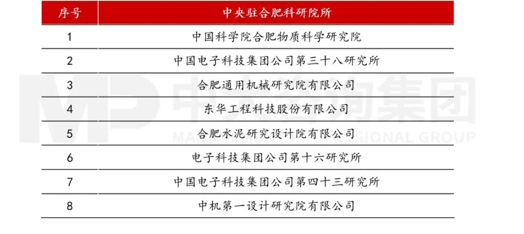 當(dāng)各地都在學(xué)合肥時(shí),合肥還有什么新招式? 當(dāng)各地都在學(xué)合肥時(shí),合肥還有什么新招式?