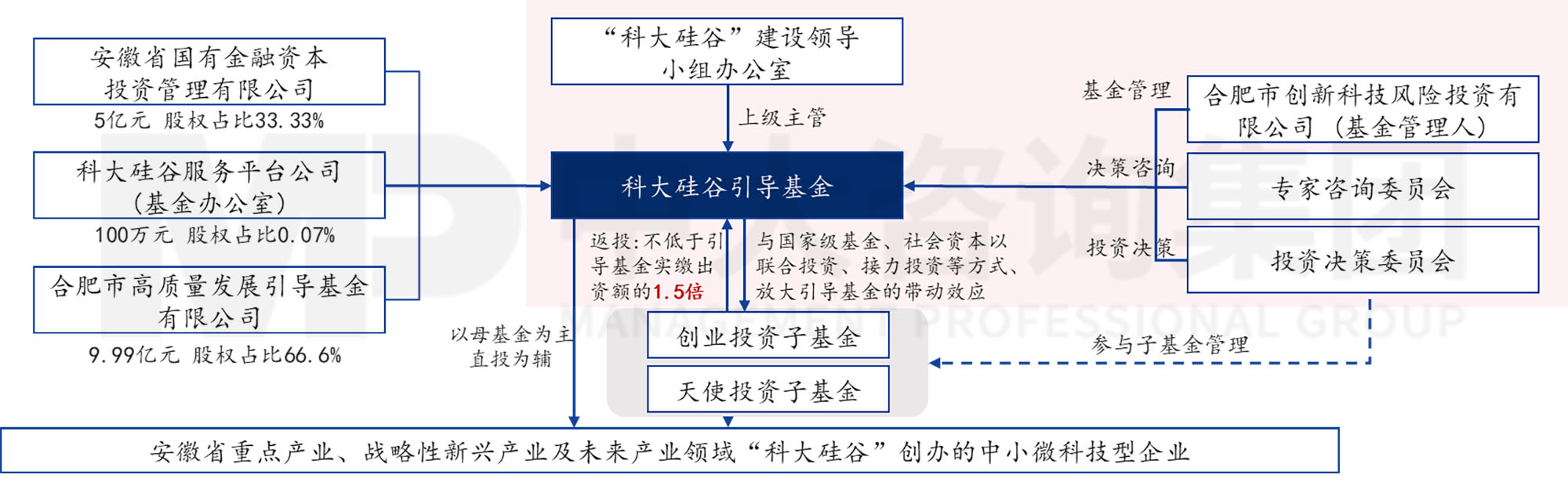 當(dāng)各地都在學(xué)合肥時(shí),合肥還有什么新招式? 當(dāng)各地都在學(xué)合肥時(shí),合肥還有什么新招式?