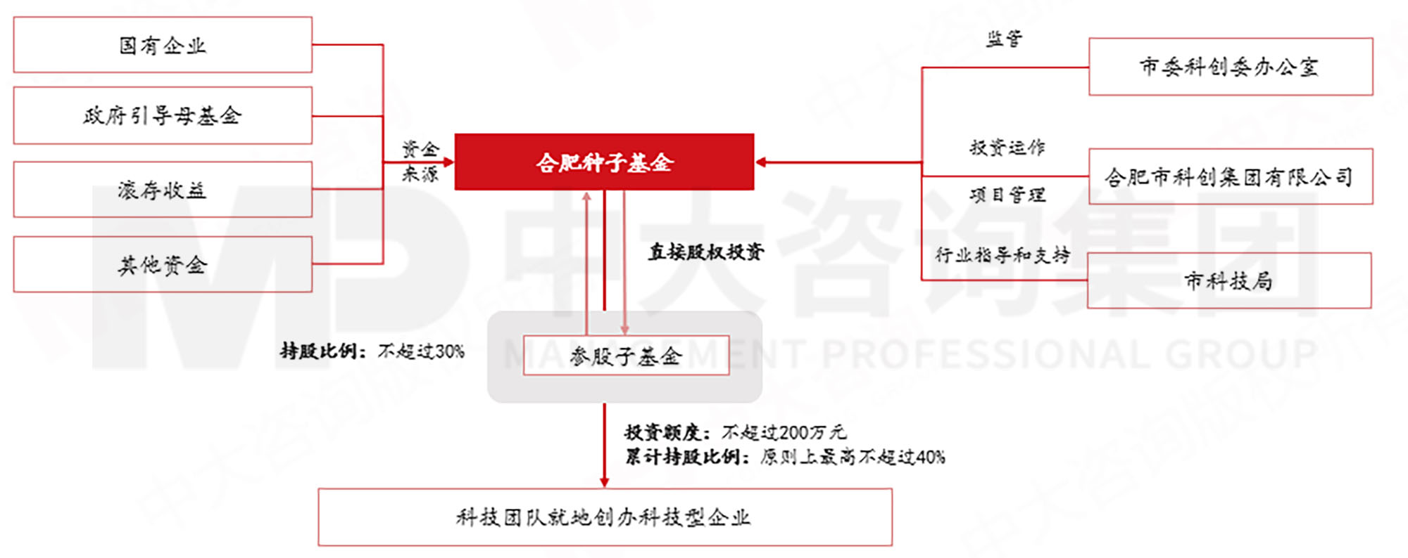 當(dāng)各地都在學(xué)合肥時(shí),合肥還有什么新招式? 當(dāng)各地都在學(xué)合肥時(shí),合肥還有什么新招式?