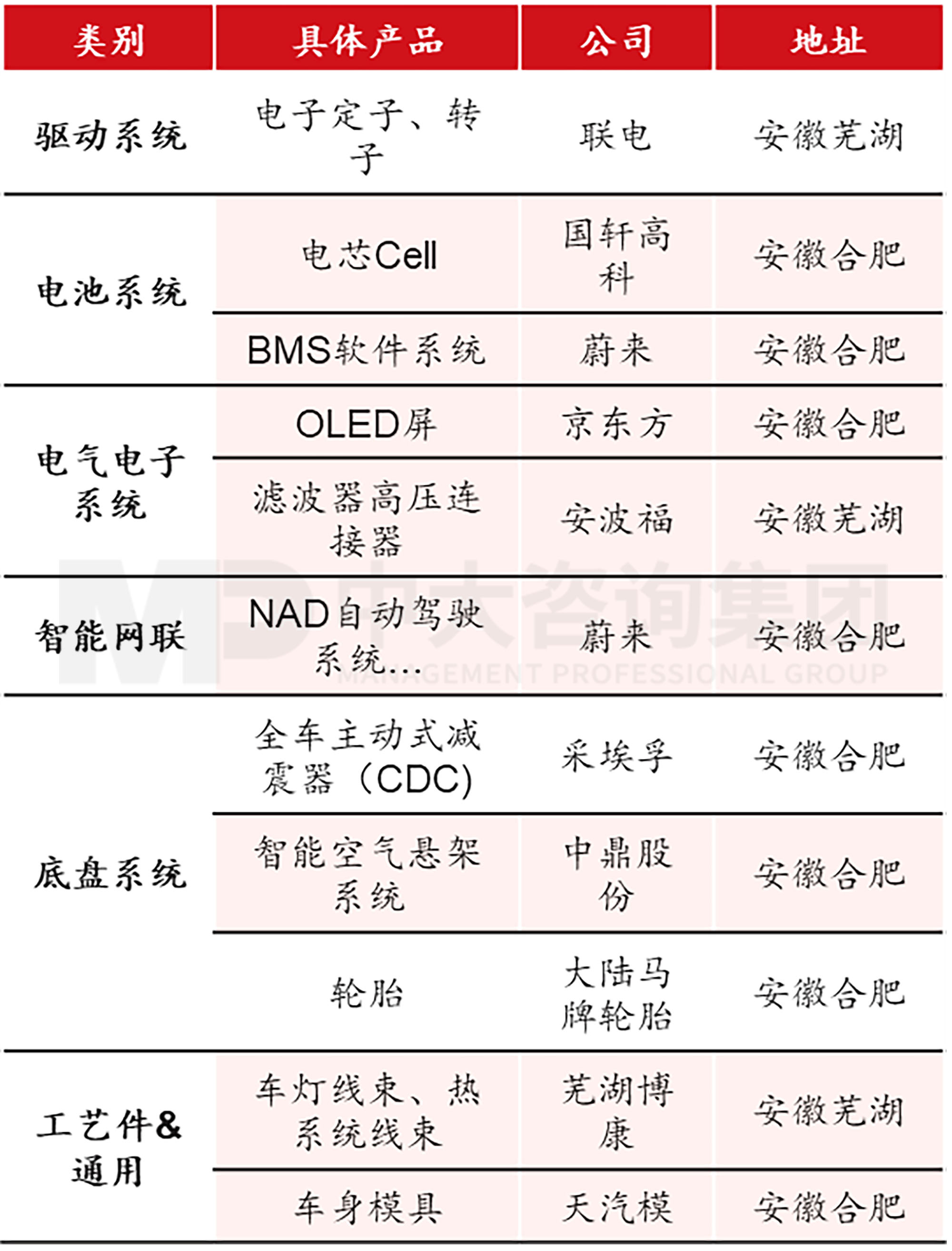 當(dāng)各地都在學(xué)合肥時(shí),合肥還有什么新招式? 當(dāng)各地都在學(xué)合肥時(shí),合肥還有什么新招式?