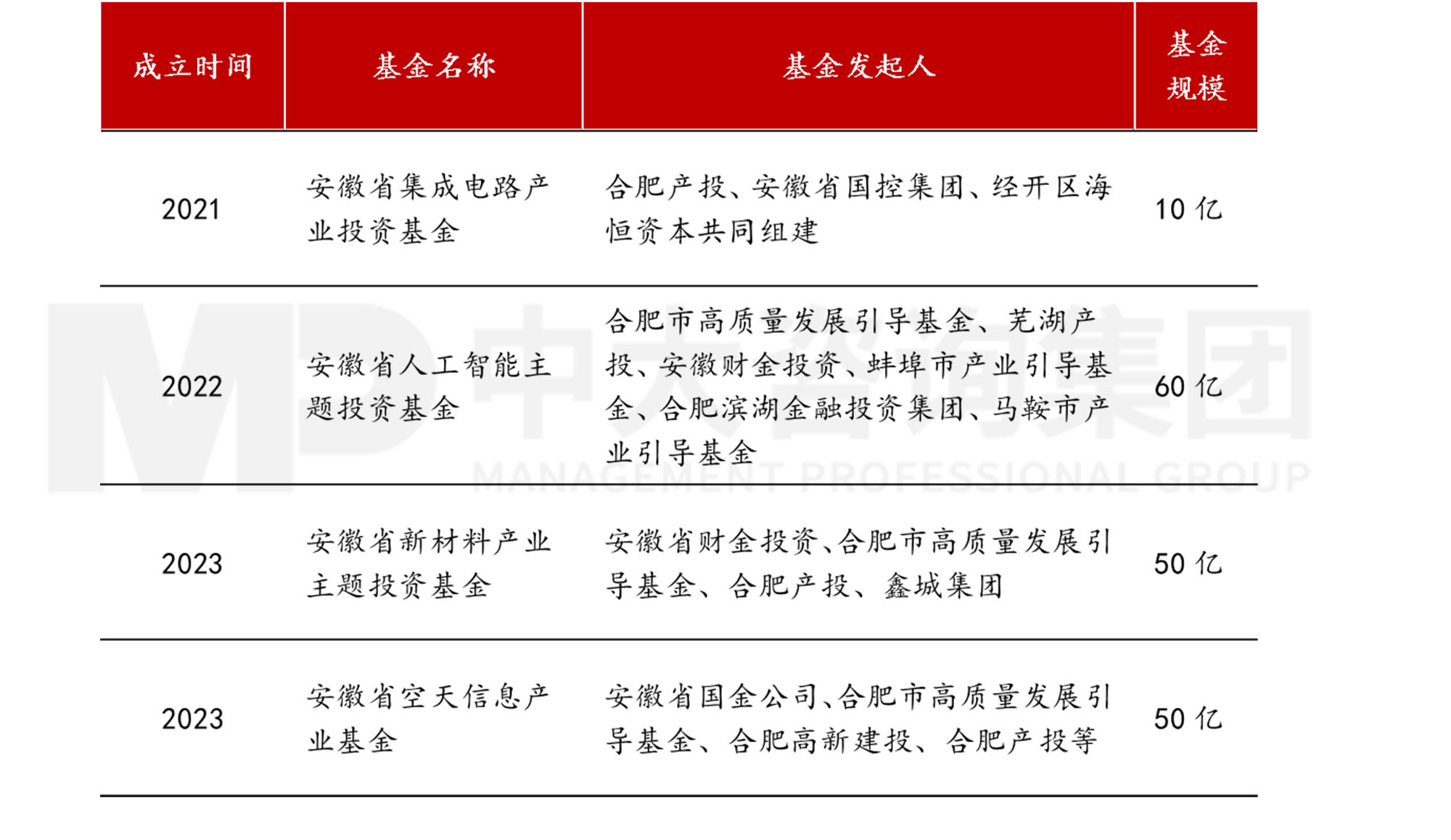 當(dāng)各地都在學(xué)合肥時(shí),合肥還有什么新招式? 當(dāng)各地都在學(xué)合肥時(shí),合肥還有什么新招式?