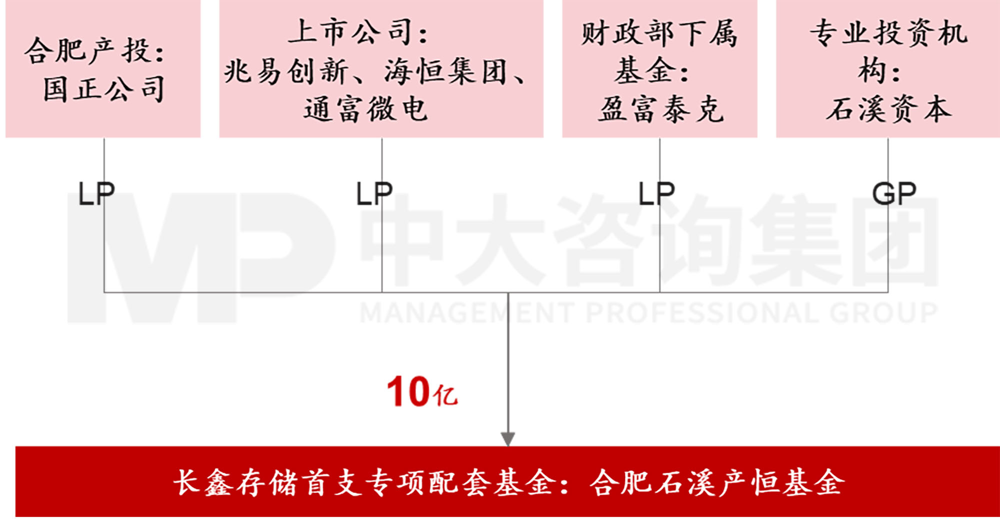 當(dāng)各地都在學(xué)合肥時(shí),合肥還有什么新招式? 當(dāng)各地都在學(xué)合肥時(shí),合肥還有什么新招式?