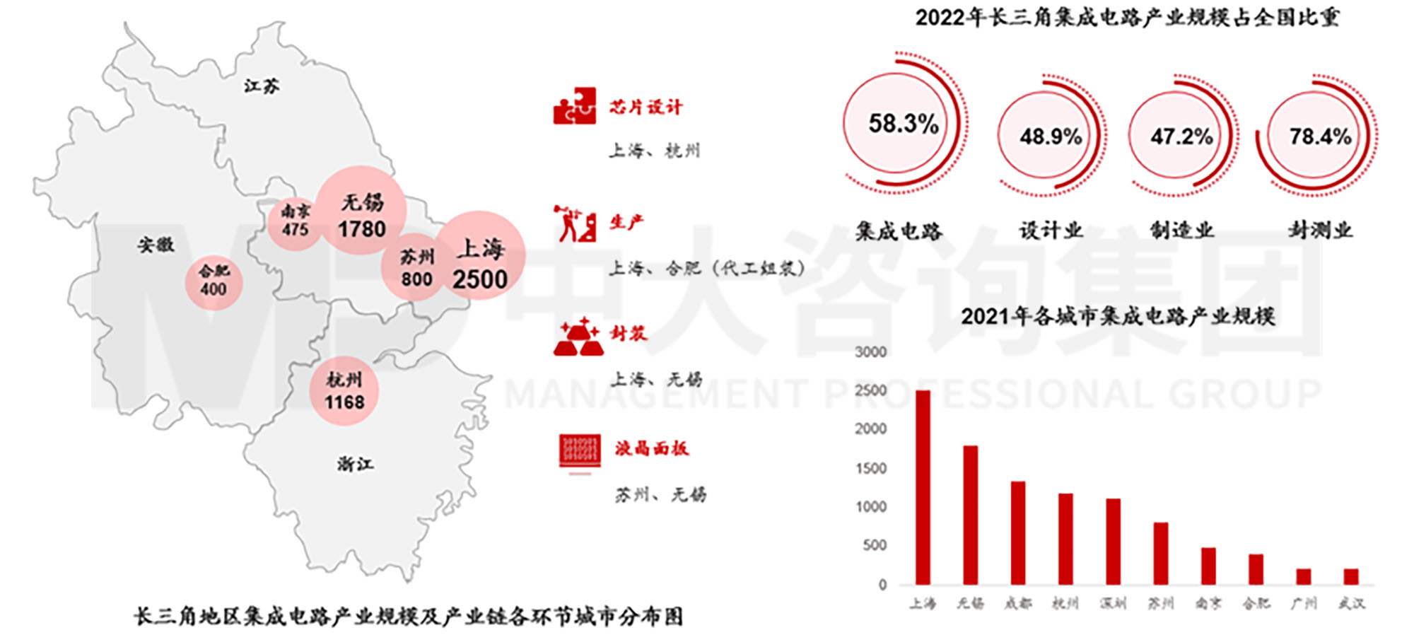 當(dāng)各地都在學(xué)合肥時(shí),合肥還有什么新招式? 當(dāng)各地都在學(xué)合肥時(shí),合肥還有什么新招式?