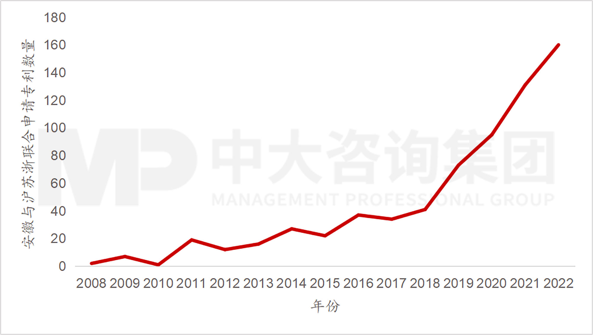 當(dāng)各地都在學(xué)合肥時(shí),合肥還有什么新招式? 當(dāng)各地都在學(xué)合肥時(shí),合肥還有什么新招式?