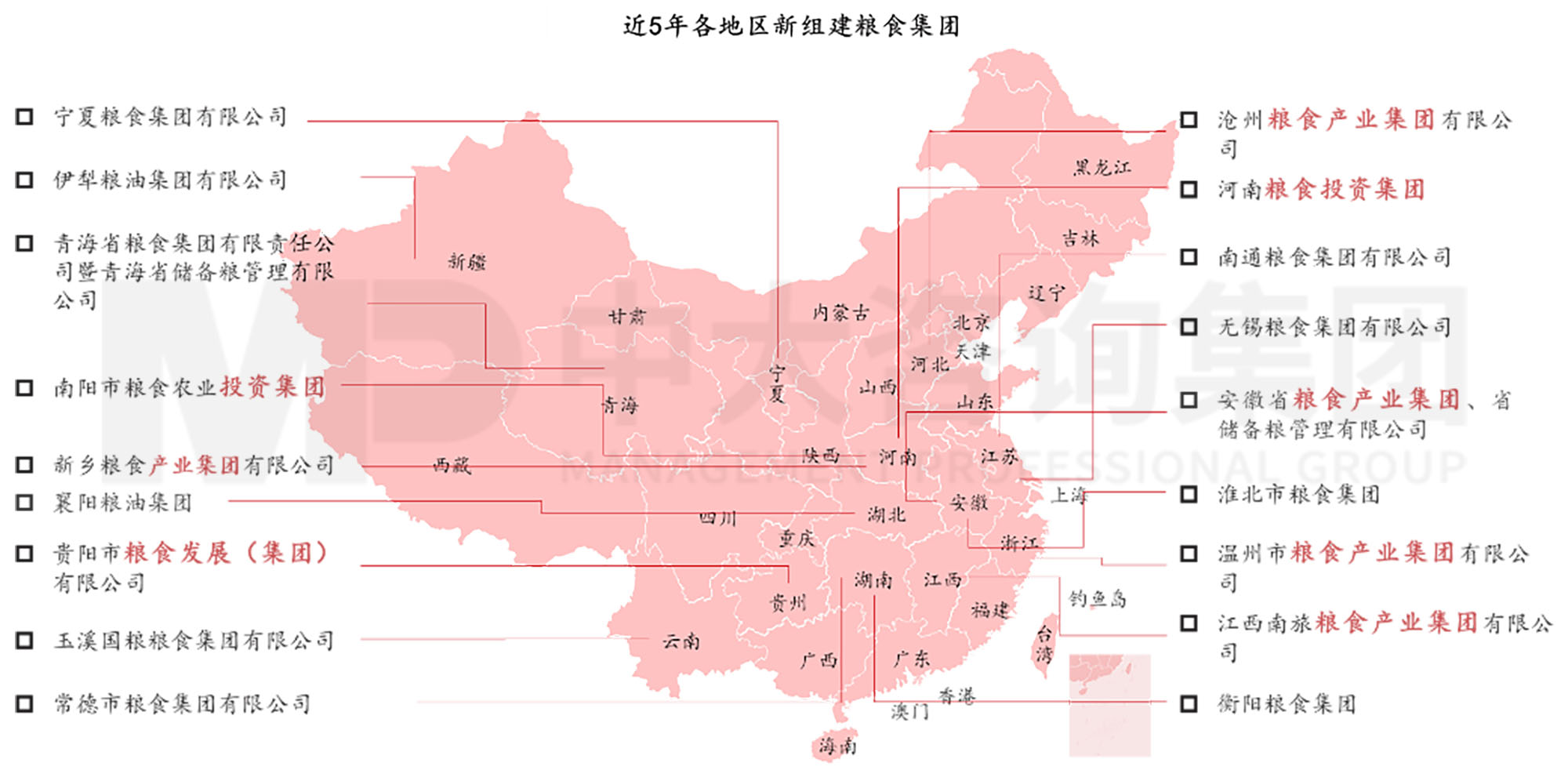 謀定而后動：解碼新時期地方國有糧食集團戰(zhàn)略轉(zhuǎn)型思路