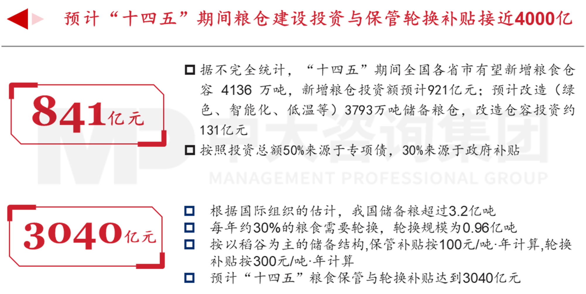 謀定而后動：解碼新時期地方國有糧食集團戰(zhàn)略轉(zhuǎn)型思路