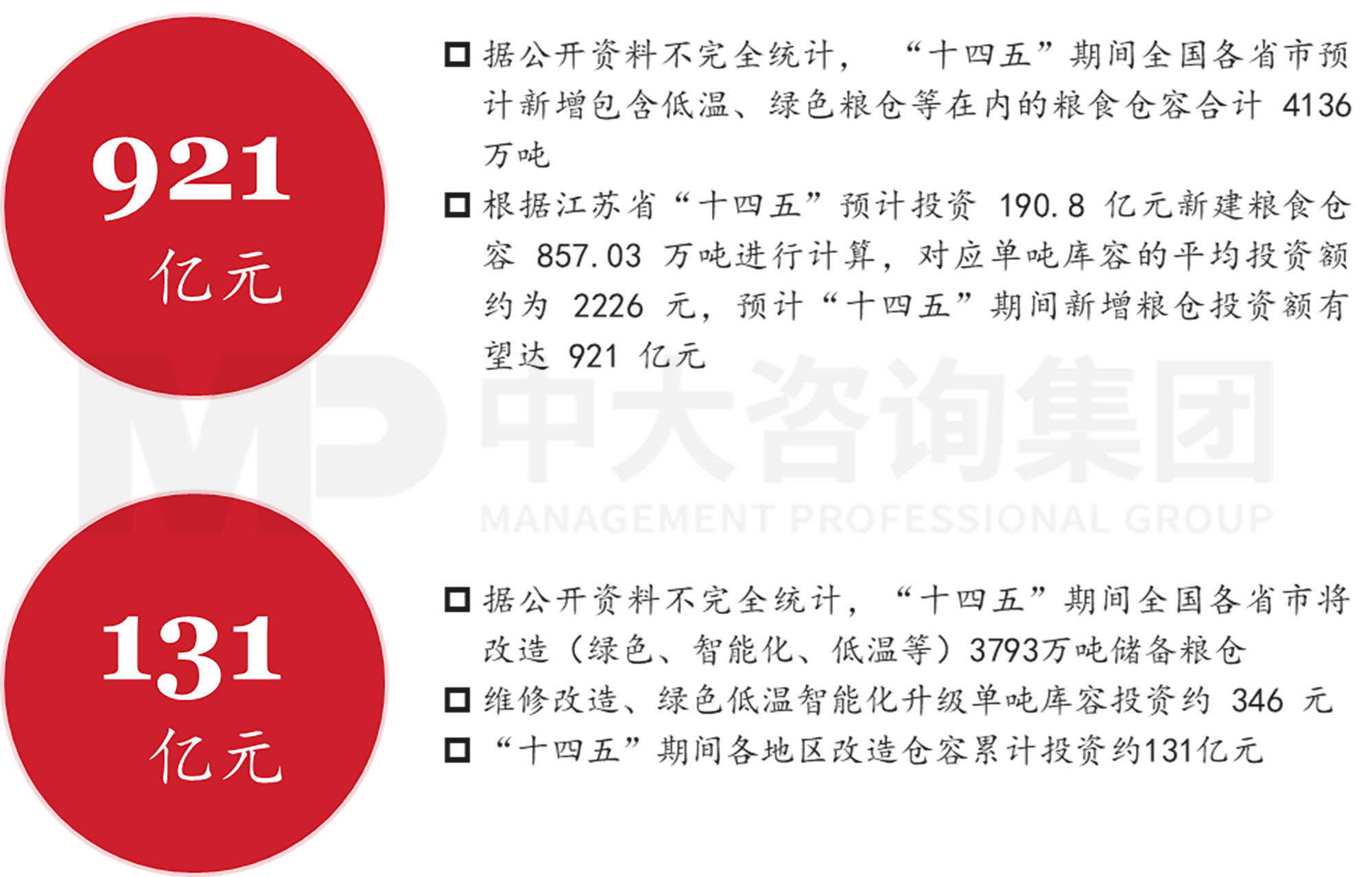 謀定而后動：解碼新時期地方國有糧食集團戰(zhàn)略轉(zhuǎn)型思路