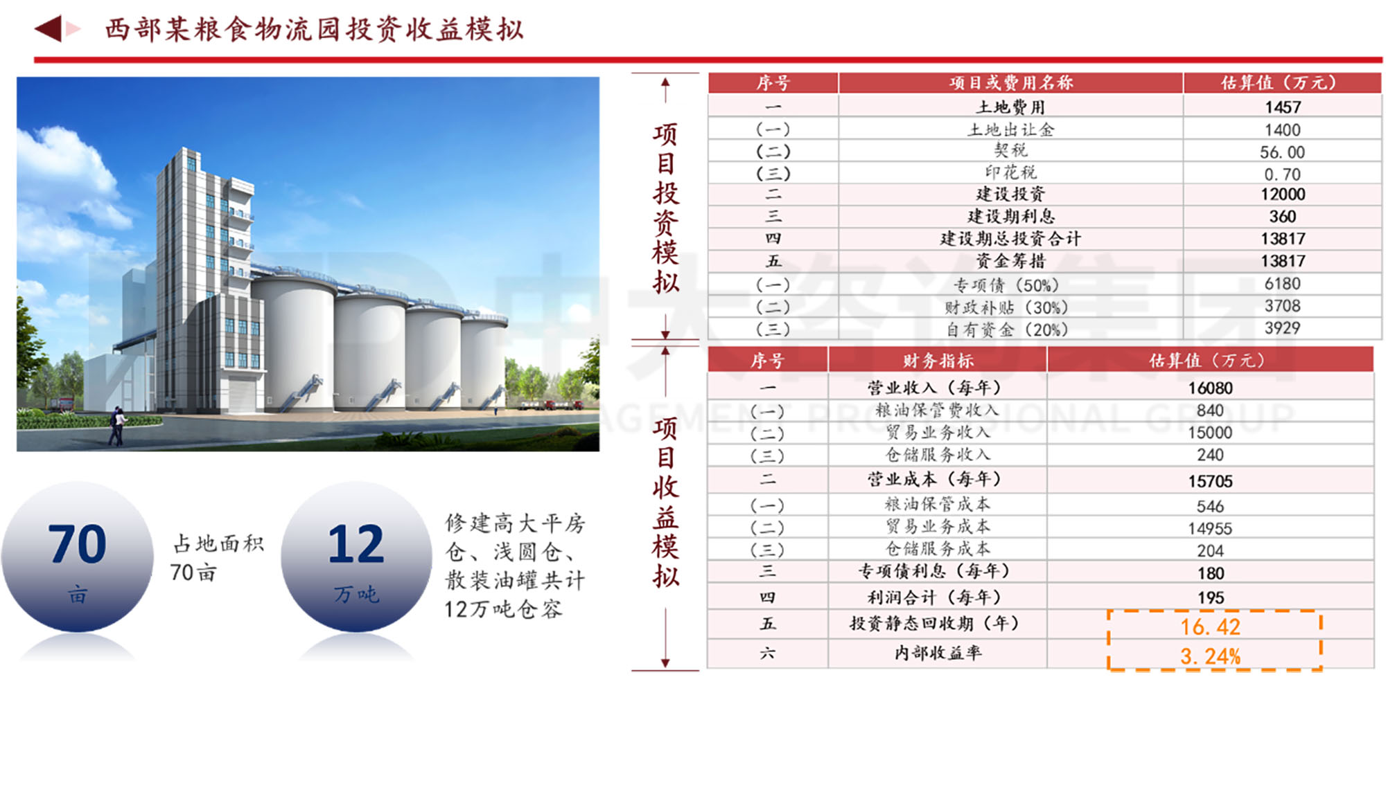 謀定而后動：解碼新時期地方國有糧食集團戰(zhàn)略轉(zhuǎn)型思路