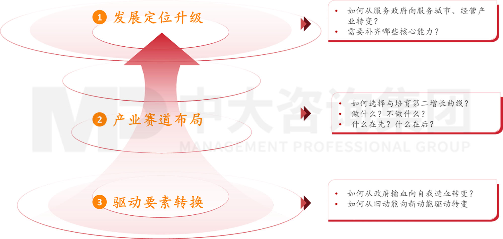 謀定而后動：解碼新時期地方國有糧食集團戰(zhàn)略轉(zhuǎn)型思路