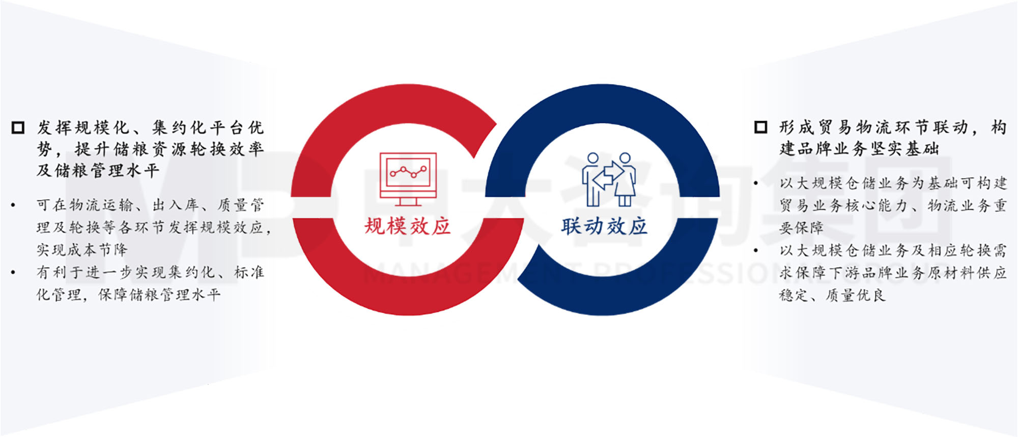 謀定而后動：解碼新時期地方國有糧食集團戰(zhàn)略轉(zhuǎn)型思路