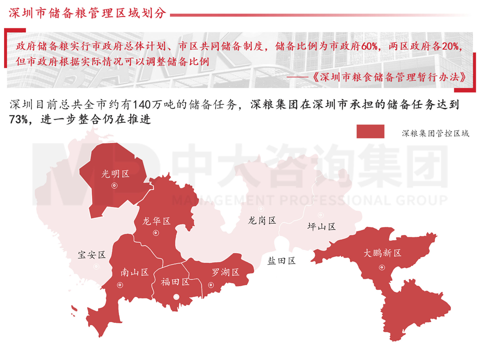 謀定而后動：解碼新時期地方國有糧食集團戰(zhàn)略轉(zhuǎn)型思路