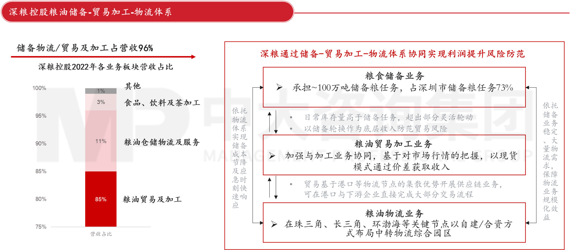 謀定而后動：解碼新時期地方國有糧食集團戰(zhàn)略轉(zhuǎn)型思路
