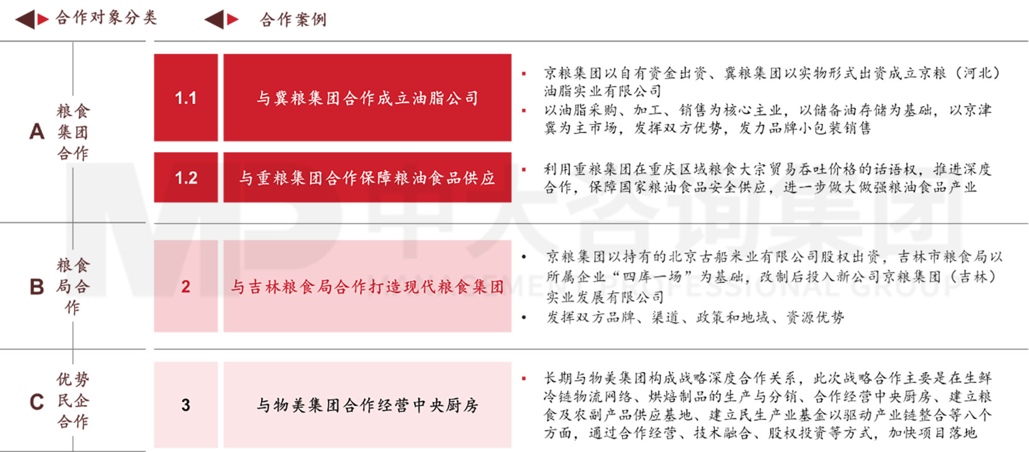 謀定而后動：解碼新時期地方國有糧食集團戰(zhàn)略轉(zhuǎn)型思路