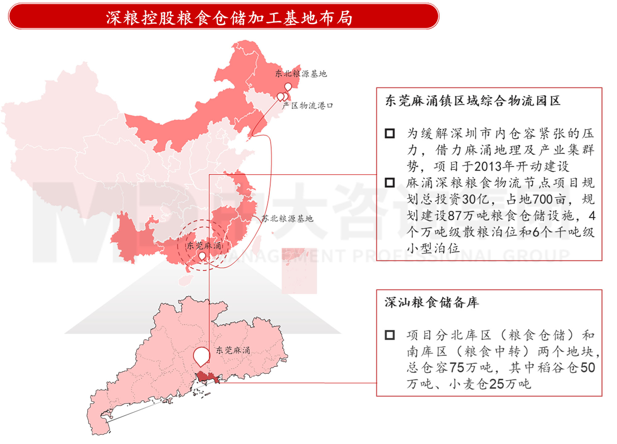 謀定而后動：解碼新時期地方國有糧食集團戰(zhàn)略轉(zhuǎn)型思路