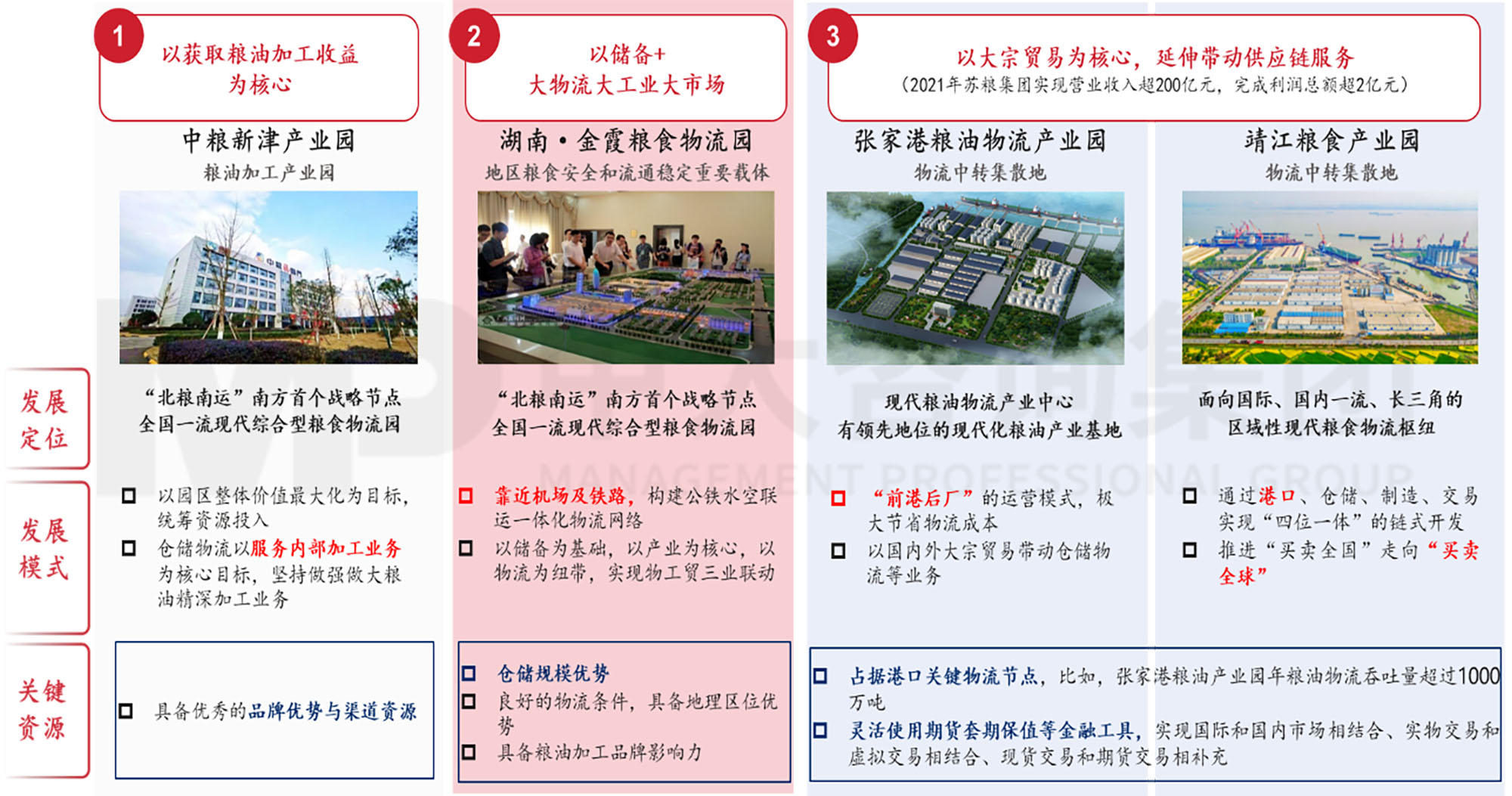 謀定而后動：解碼新時期地方國有糧食集團戰(zhàn)略轉(zhuǎn)型思路