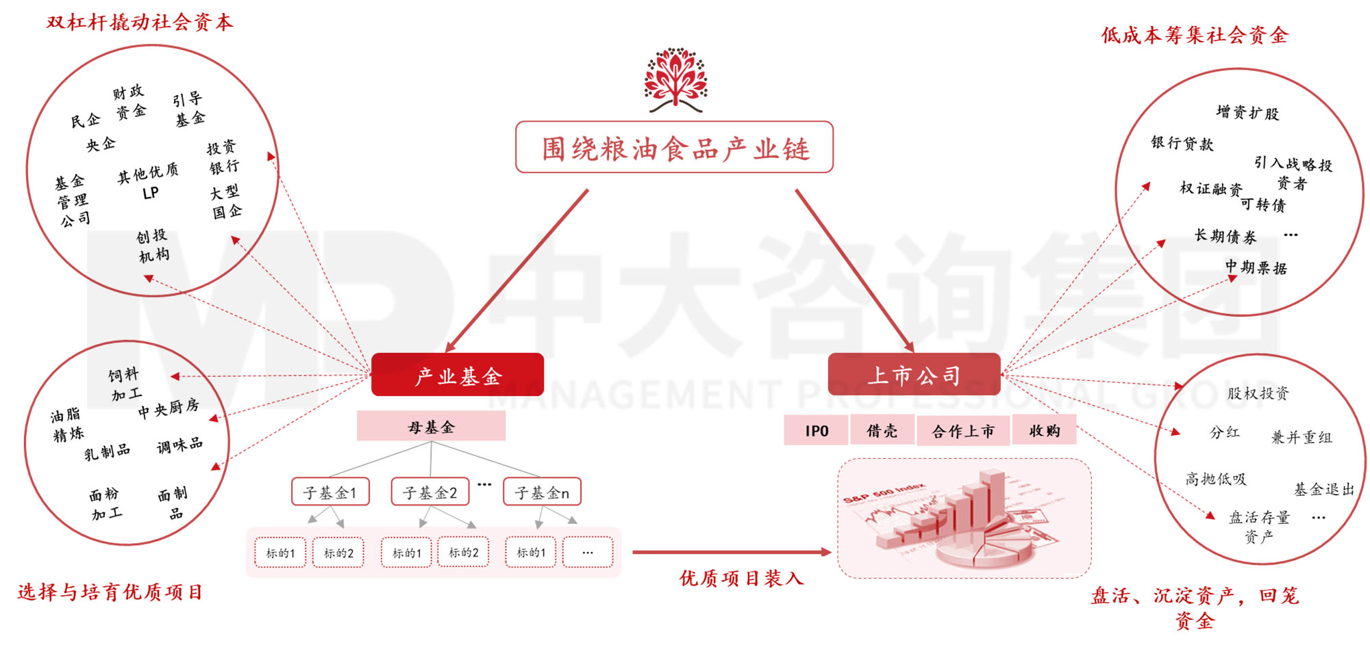 謀定而后動：解碼新時期地方國有糧食集團戰(zhàn)略轉(zhuǎn)型思路