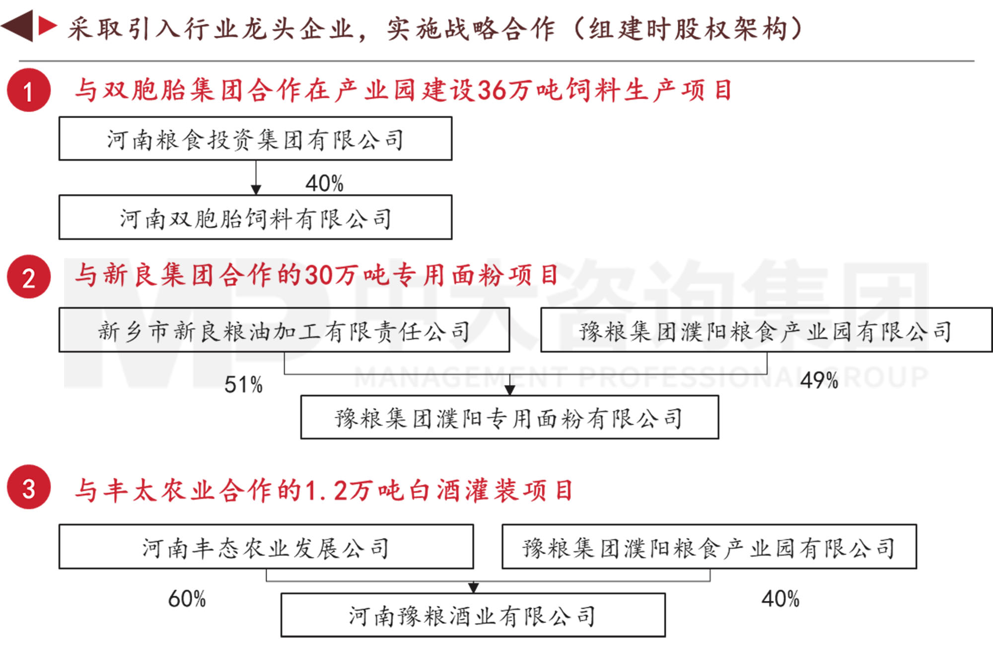 謀定而后動：解碼新時期地方國有糧食集團戰(zhàn)略轉(zhuǎn)型思路