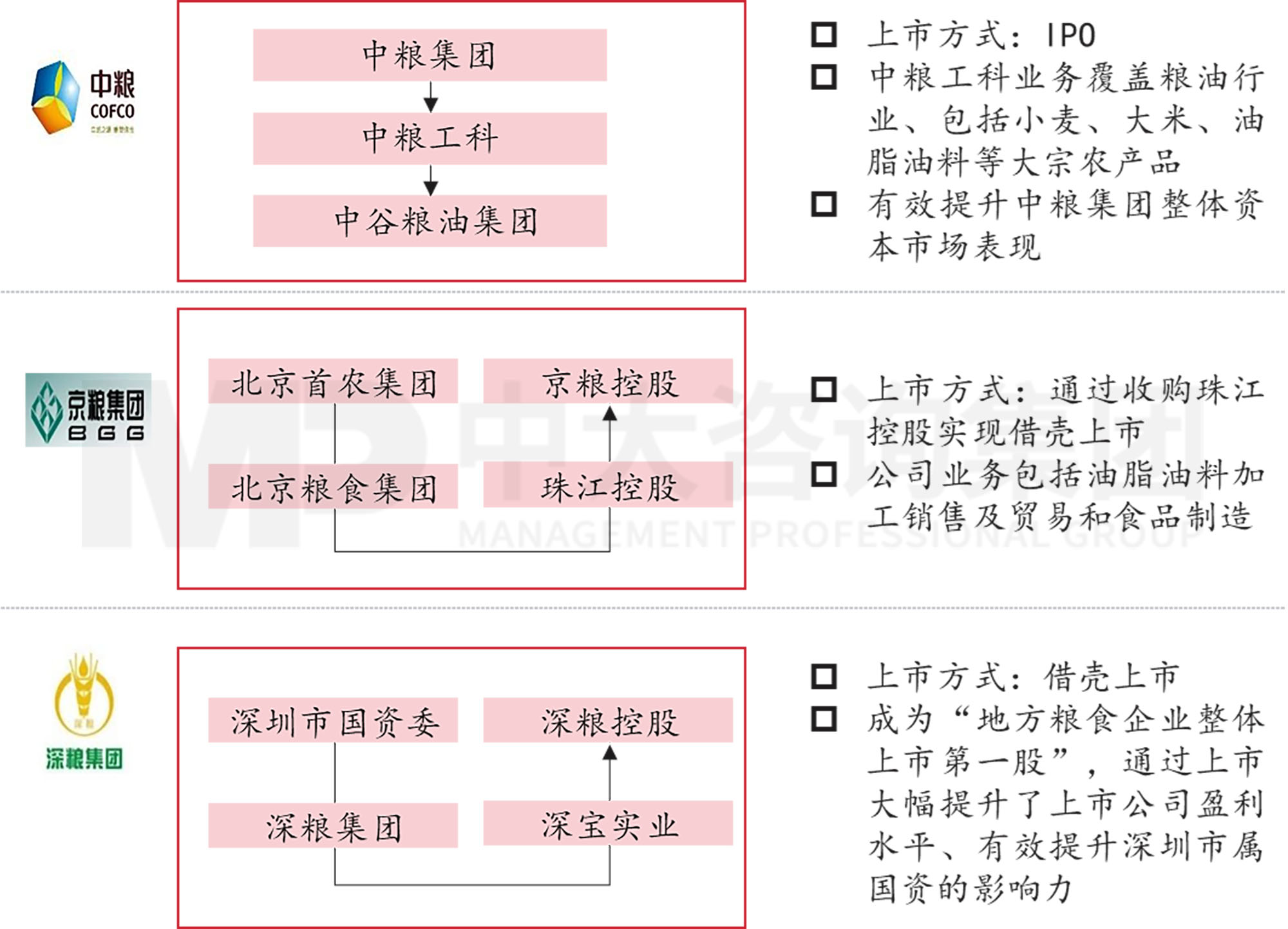 謀定而后動：解碼新時期地方國有糧食集團戰(zhàn)略轉(zhuǎn)型思路