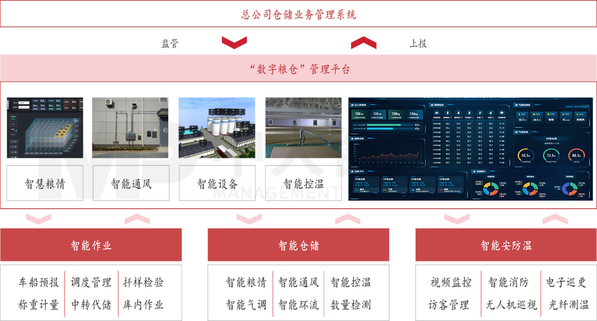 謀定而后動：解碼新時期地方國有糧食集團戰(zhàn)略轉(zhuǎn)型思路