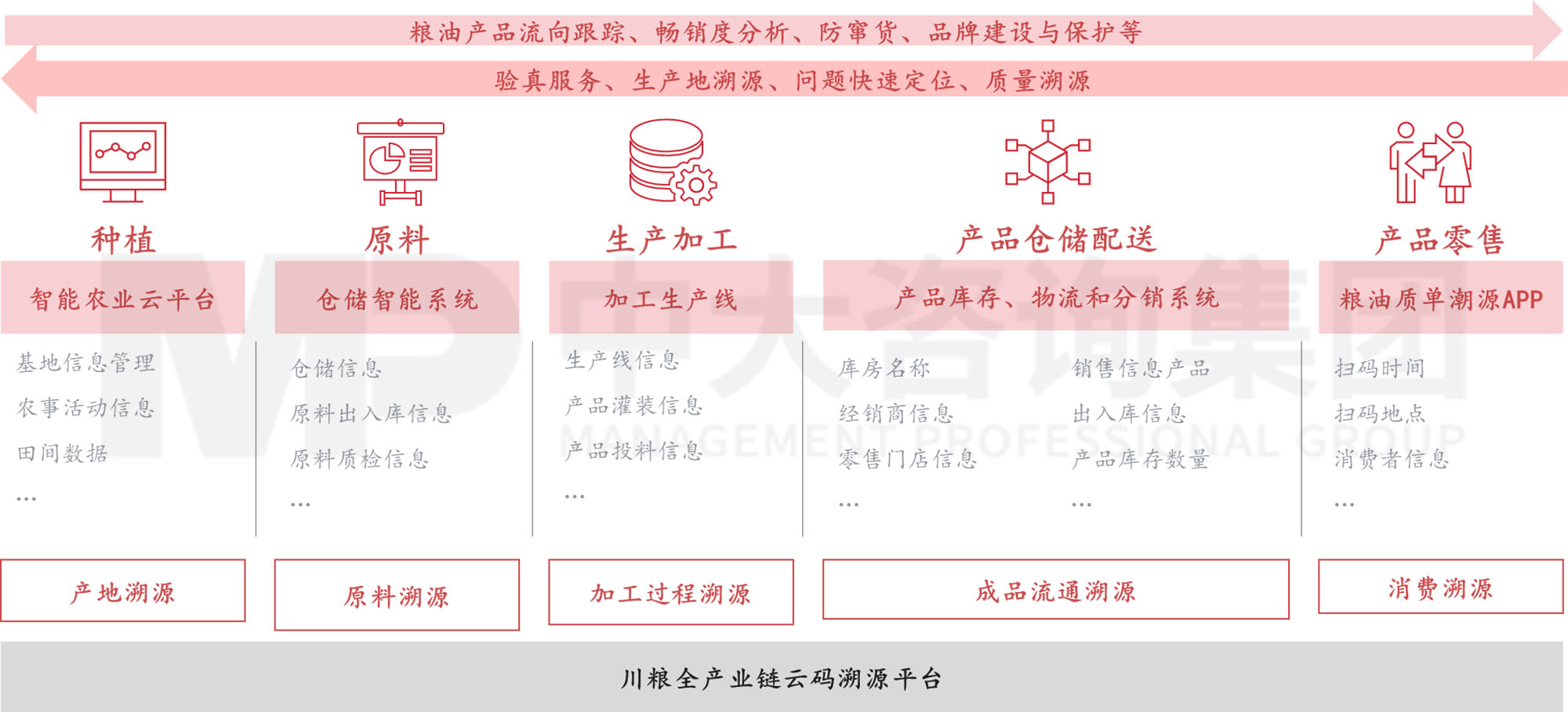 謀定而后動：解碼新時期地方國有糧食集團戰(zhàn)略轉(zhuǎn)型思路