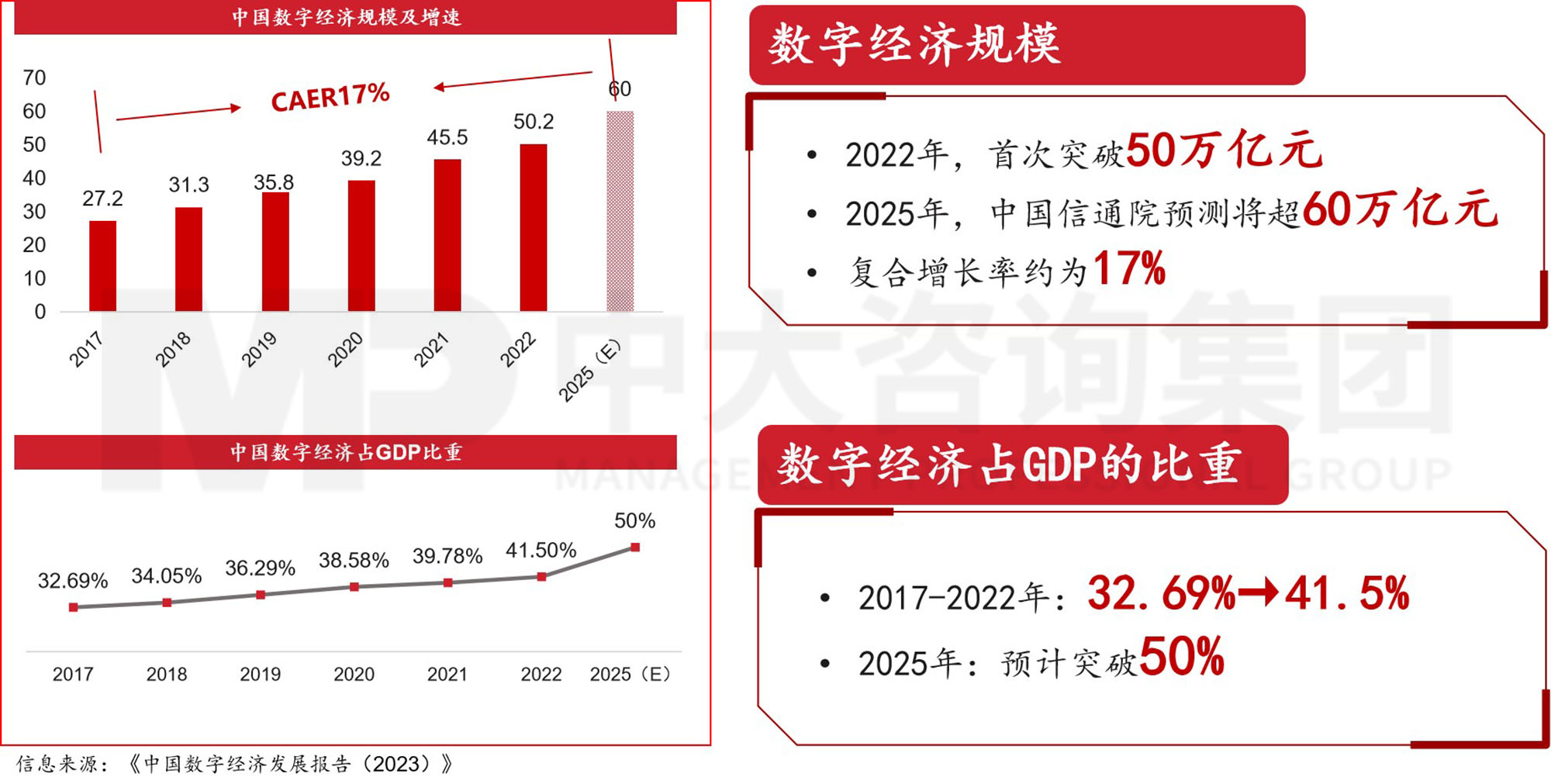 數(shù)據(jù)資產(chǎn)入表？數(shù)據(jù)要素時代地方國有數(shù)字產(chǎn)業(yè)（數(shù)據(jù)）集團戰(zhàn)略升級探討