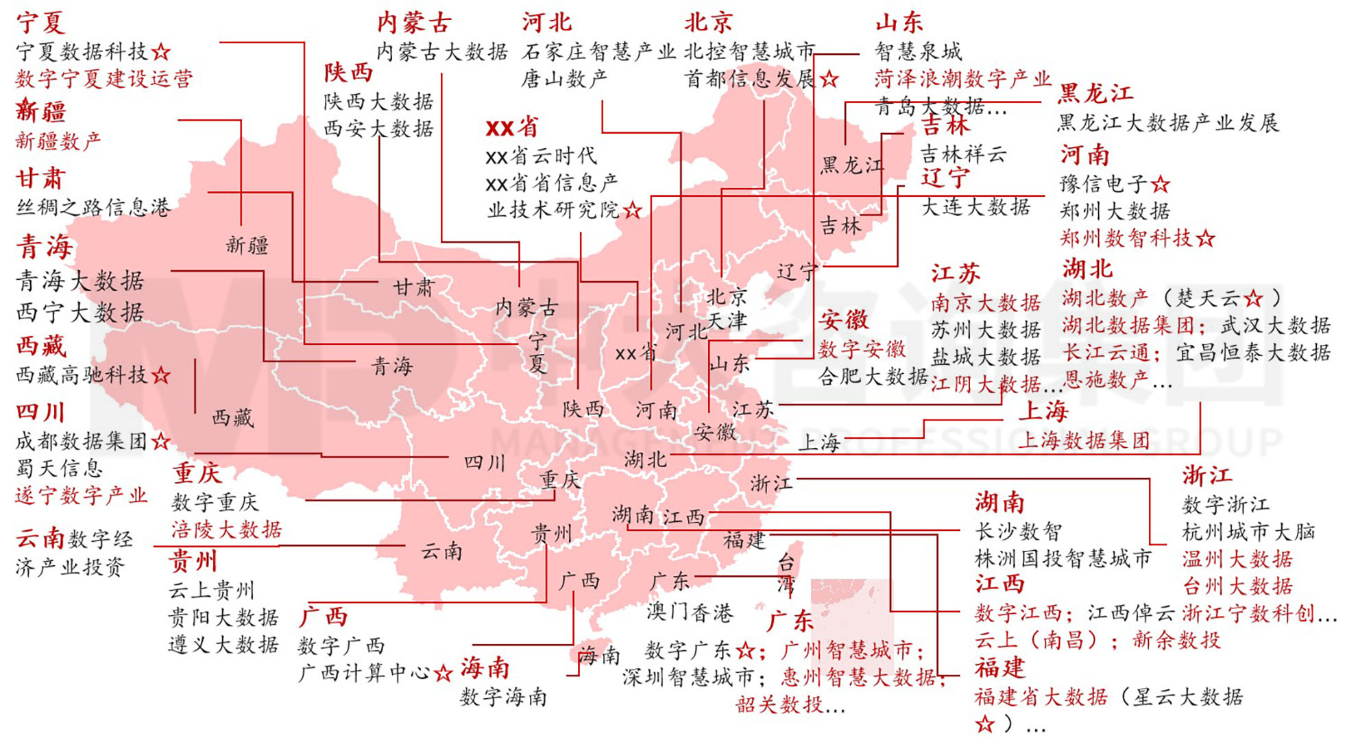 數(shù)據(jù)資產(chǎn)入表？數(shù)據(jù)要素時代地方國有數(shù)字產(chǎn)業(yè)（數(shù)據(jù)）集團戰(zhàn)略升級探討
