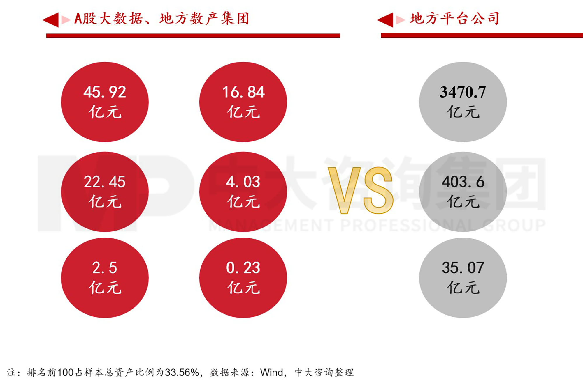數(shù)據(jù)資產(chǎn)入表？數(shù)據(jù)要素時代地方國有數(shù)字產(chǎn)業(yè)（數(shù)據(jù)）集團戰(zhàn)略升級探討