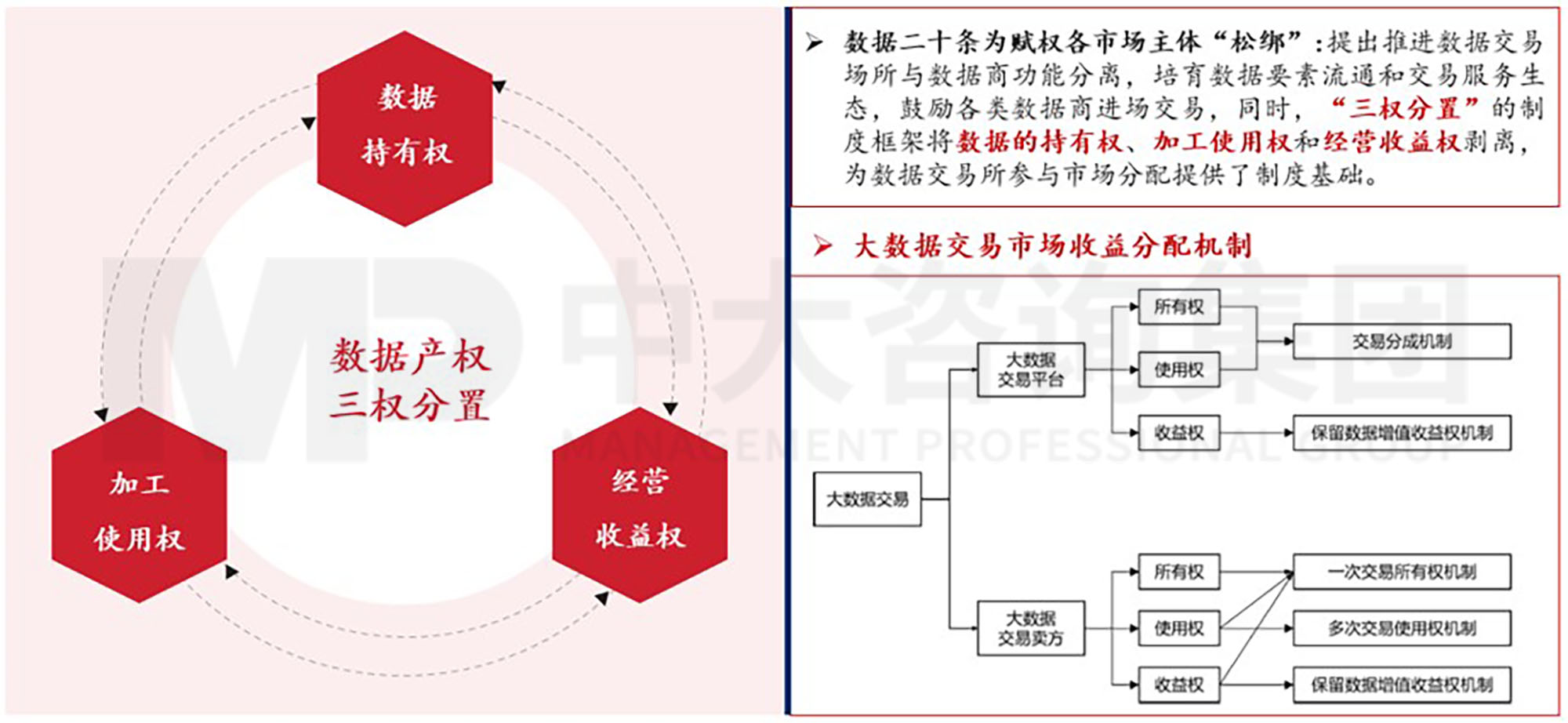 數(shù)據(jù)資產(chǎn)入表？數(shù)據(jù)要素時代地方國有數(shù)字產(chǎn)業(yè)（數(shù)據(jù)）集團戰(zhàn)略升級探討
