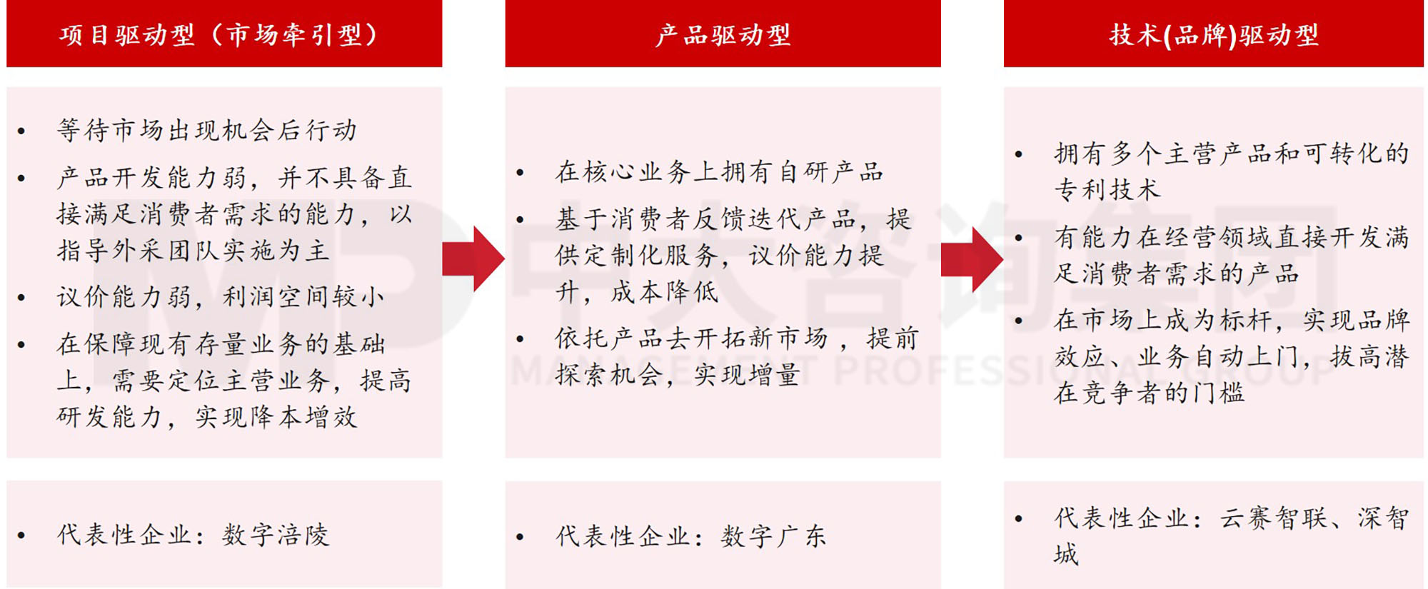 數(shù)據(jù)資產(chǎn)入表？數(shù)據(jù)要素時代地方國有數(shù)字產(chǎn)業(yè)（數(shù)據(jù)）集團戰(zhàn)略升級探討