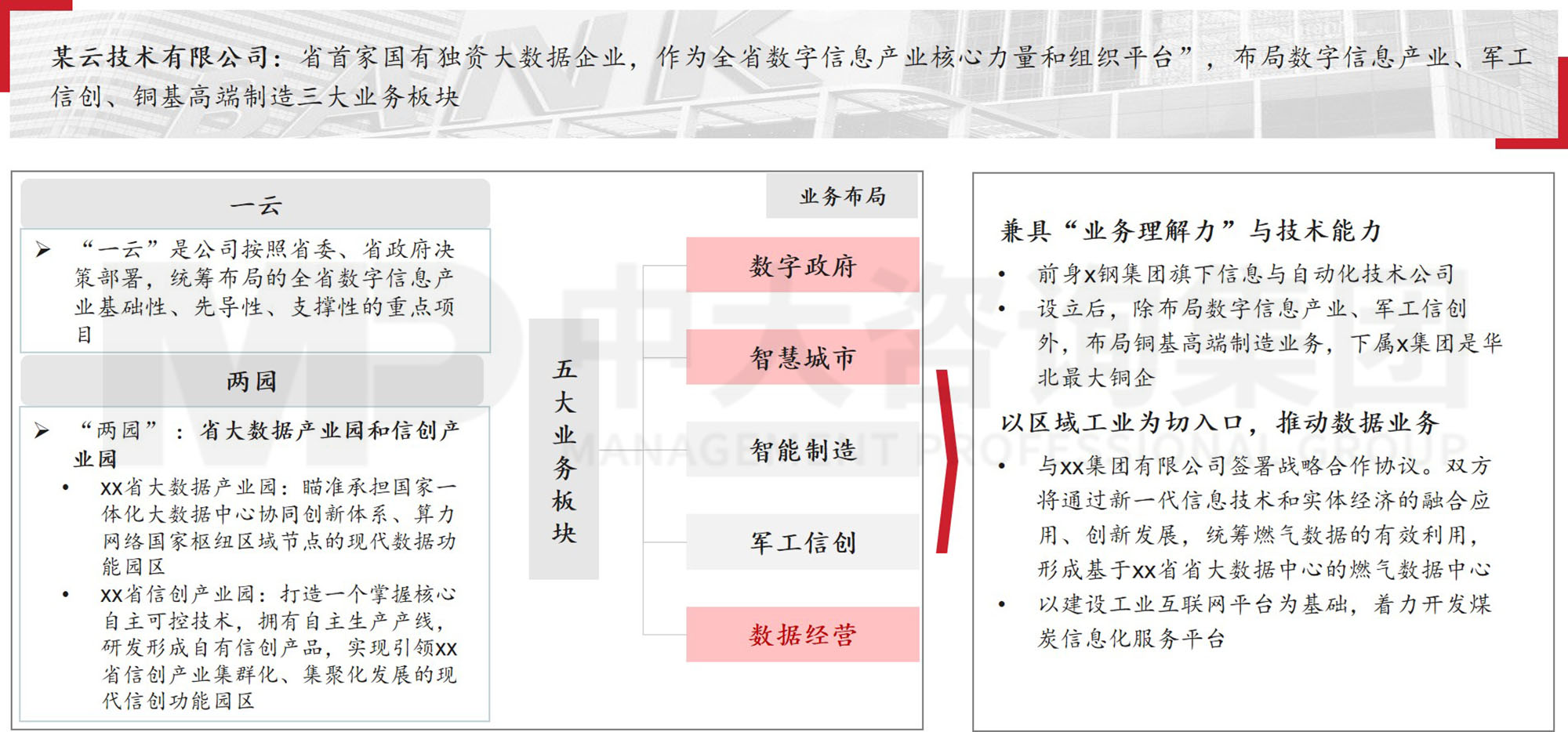 數(shù)據(jù)資產(chǎn)入表？數(shù)據(jù)要素時代地方國有數(shù)字產(chǎn)業(yè)（數(shù)據(jù)）集團戰(zhàn)略升級探討