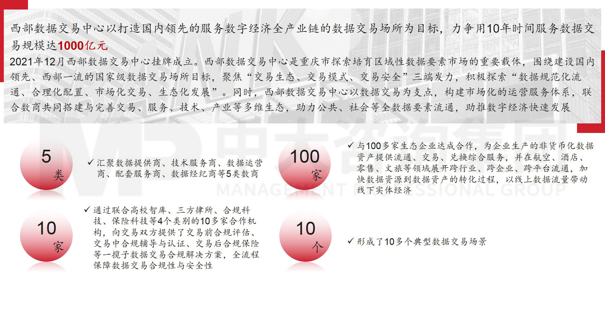 數(shù)據(jù)資產(chǎn)入表？數(shù)據(jù)要素時代地方國有數(shù)字產(chǎn)業(yè)（數(shù)據(jù)）集團戰(zhàn)略升級探討