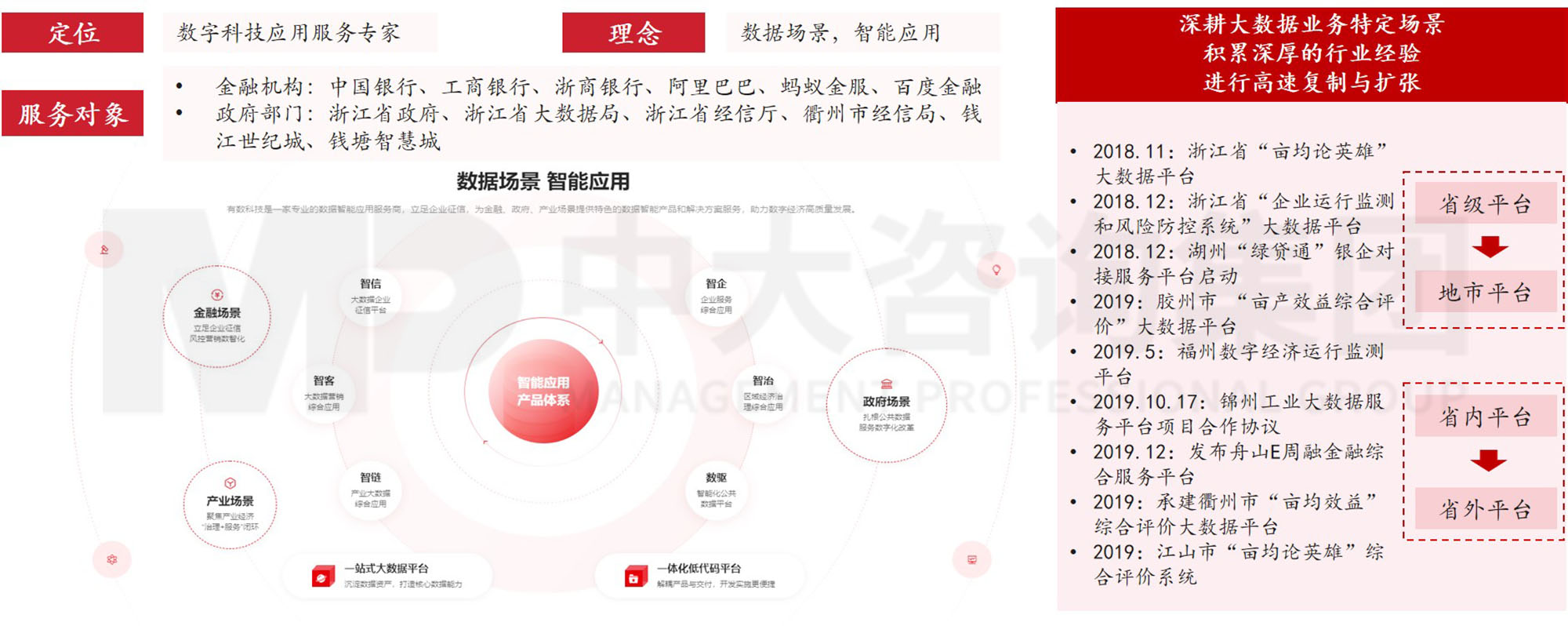 數(shù)據(jù)資產(chǎn)入表？數(shù)據(jù)要素時代地方國有數(shù)字產(chǎn)業(yè)（數(shù)據(jù)）集團戰(zhàn)略升級探討