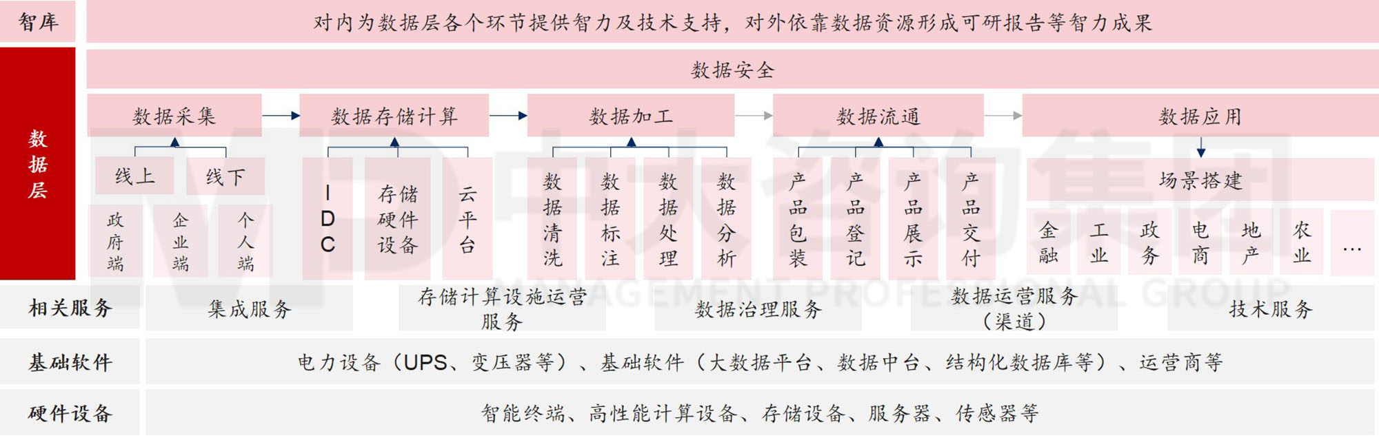 數(shù)據(jù)資產(chǎn)入表？數(shù)據(jù)要素時代地方國有數(shù)字產(chǎn)業(yè)（數(shù)據(jù)）集團戰(zhàn)略升級探討