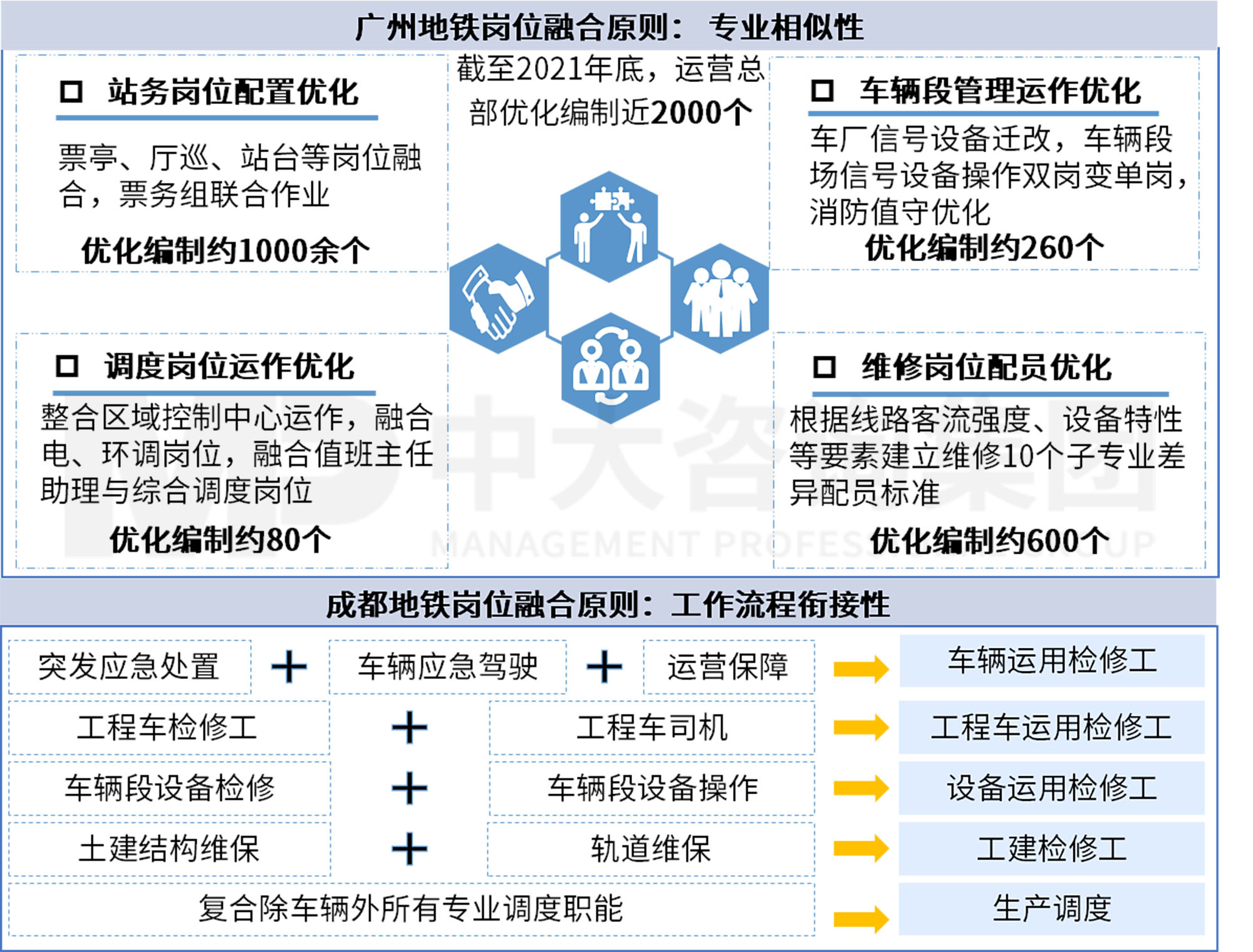 三條“錦囊妙計(jì)”助力軌道交通運(yùn)營業(yè)務(wù)“降本增效”
