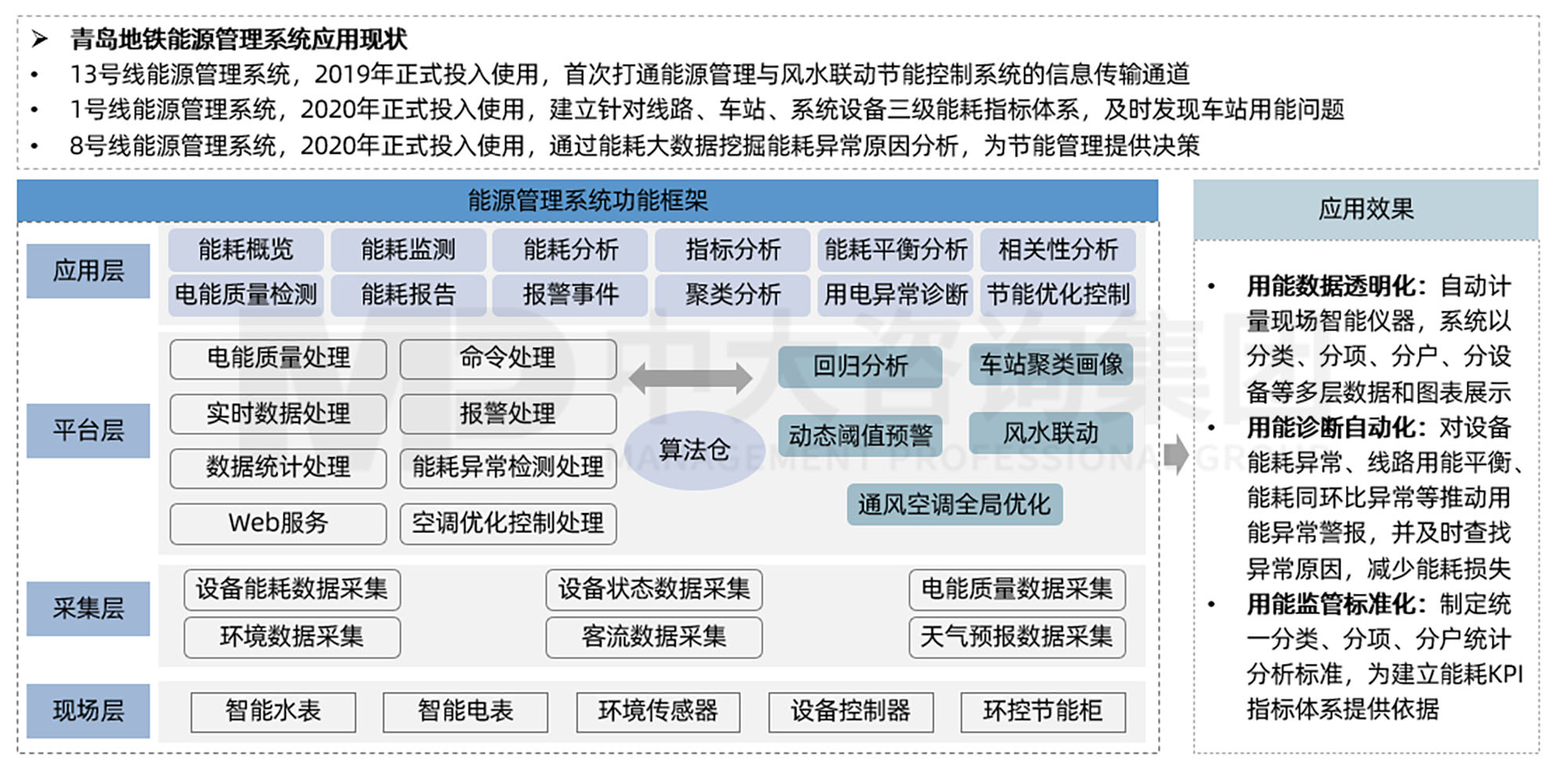 三條“錦囊妙計(jì)”助力軌道交通運(yùn)營業(yè)務(wù)“降本增效”
