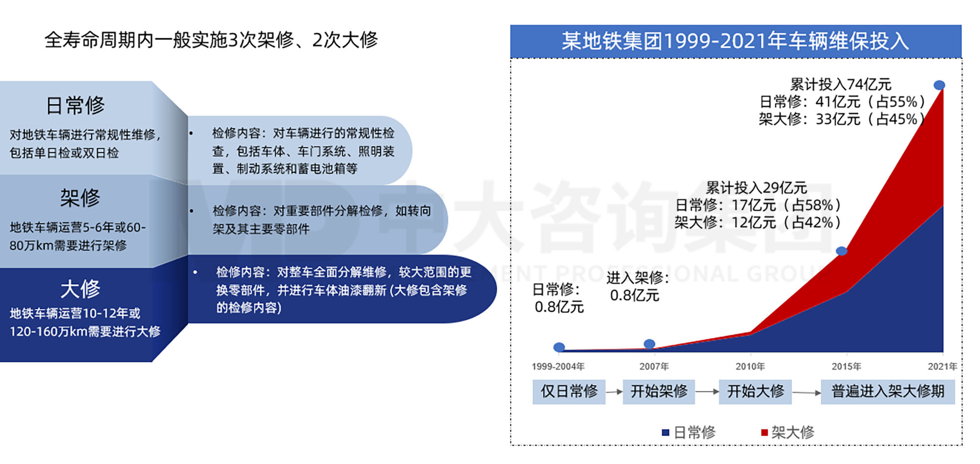 三條“錦囊妙計(jì)”助力軌道交通運(yùn)營業(yè)務(wù)“降本增效”