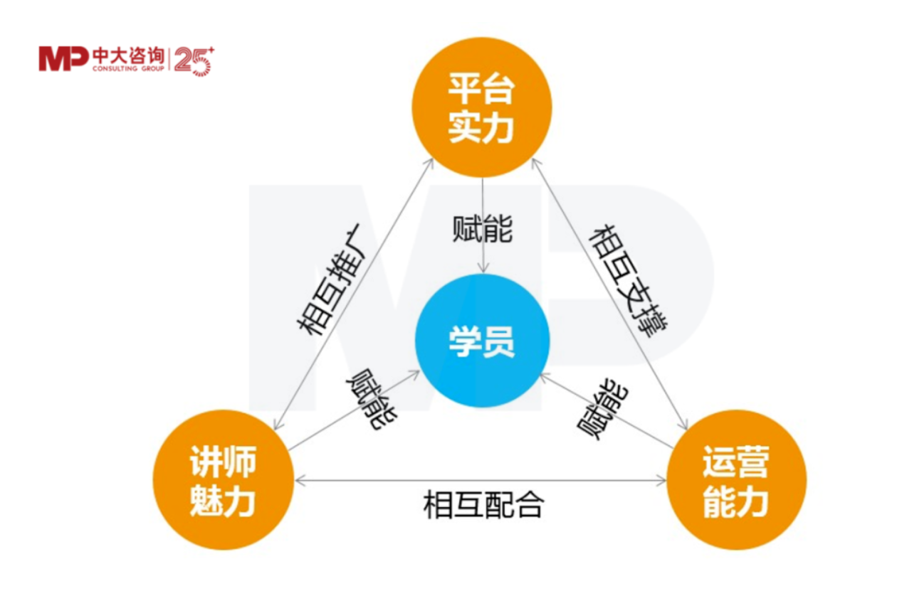 混合式培養(yǎng),讓企業(yè)培訓“混”出名堂來 混合式培養(yǎng),讓企業(yè)培訓“混”出名堂來