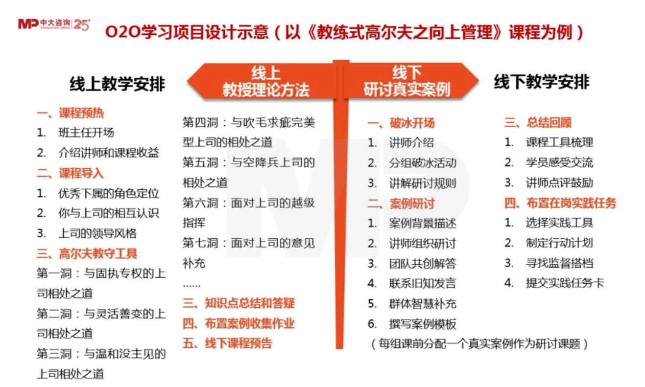 混合式培養(yǎng),讓企業(yè)培訓“混”出名堂來 混合式培養(yǎng),讓企業(yè)培訓“混”出名堂來