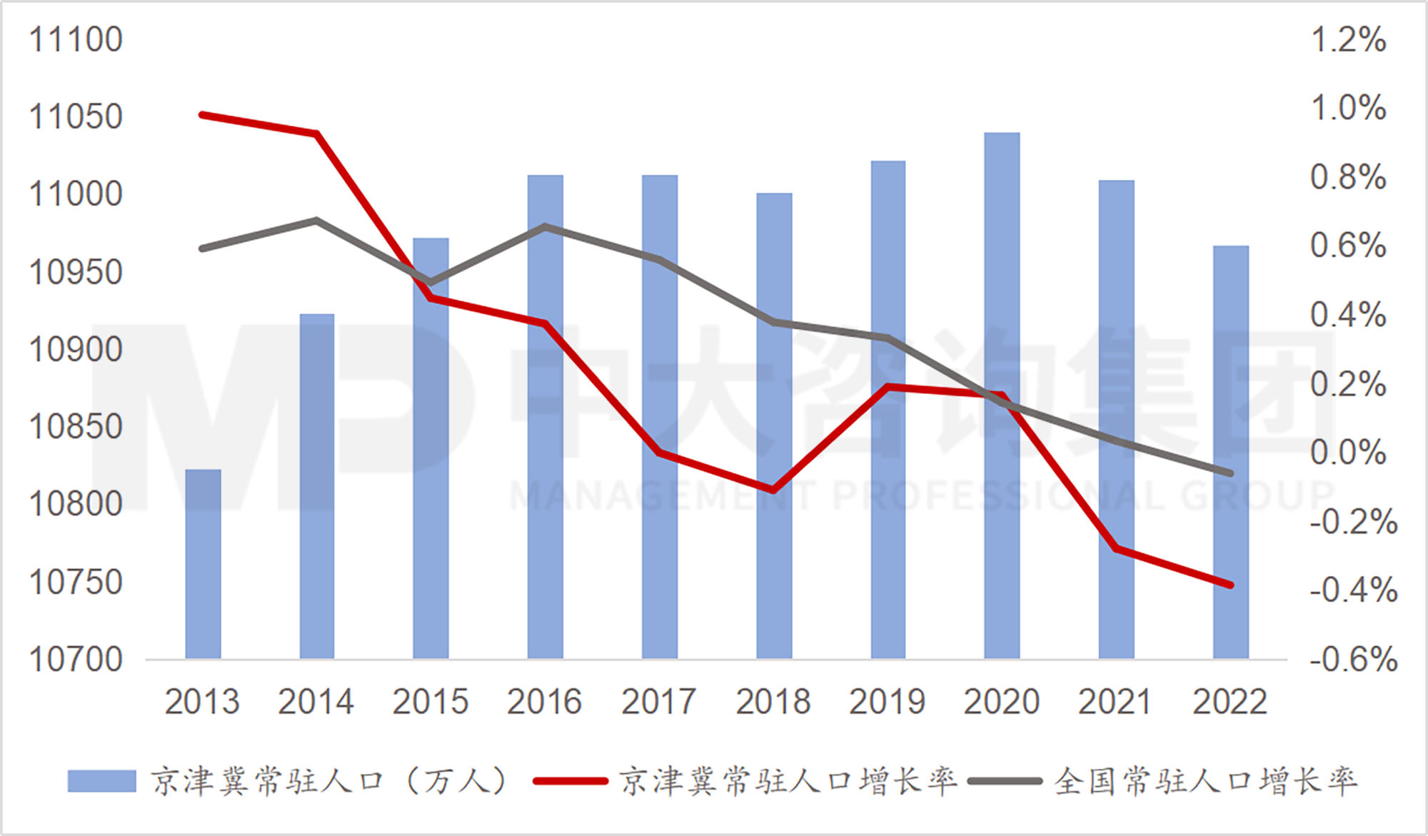 京津冀地區(qū)發(fā)展環(huán)境簡(jiǎn)析(上) 京津冀地區(qū)發(fā)展環(huán)境簡(jiǎn)析(上)