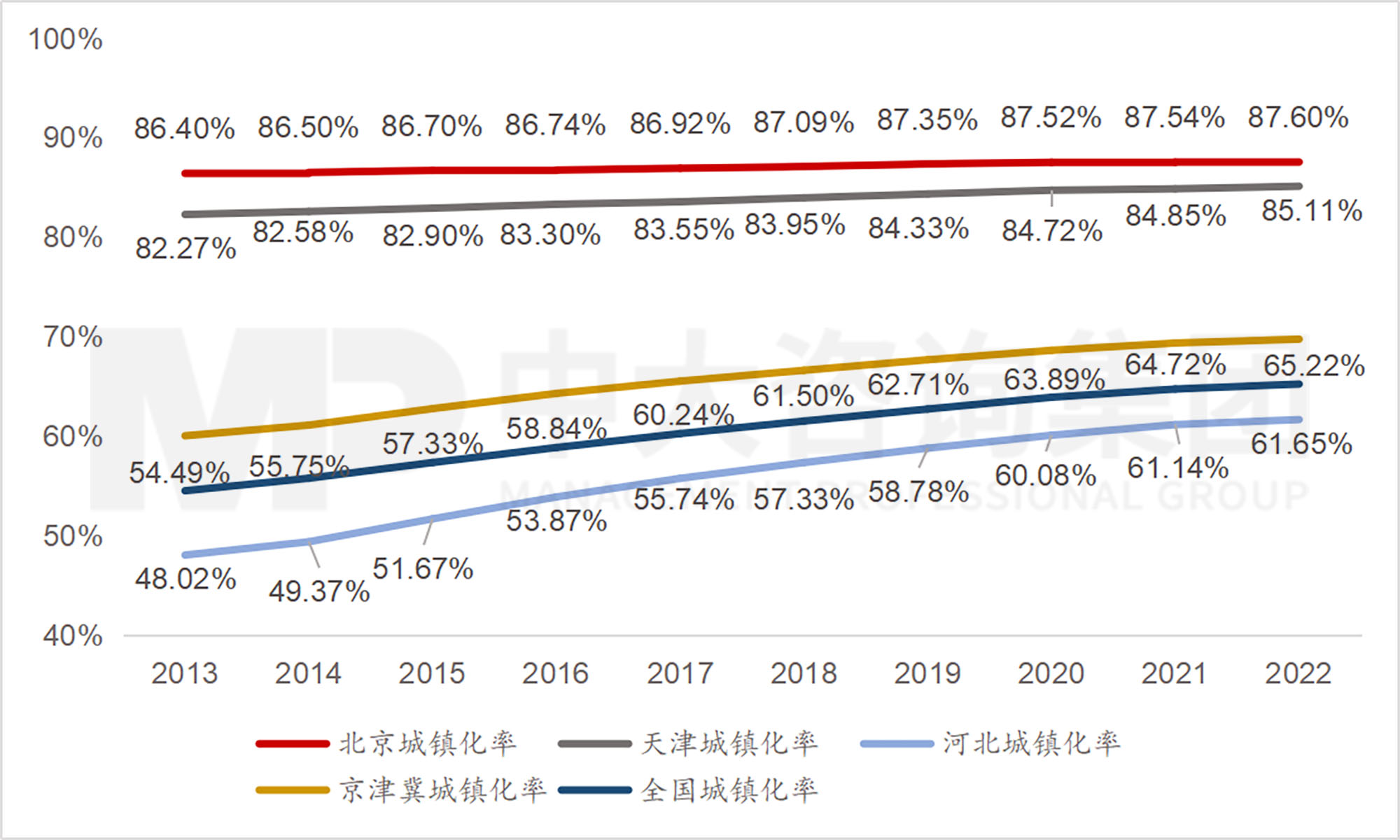 京津冀地區(qū)發(fā)展環(huán)境簡(jiǎn)析(上) 京津冀地區(qū)發(fā)展環(huán)境簡(jiǎn)析(上)