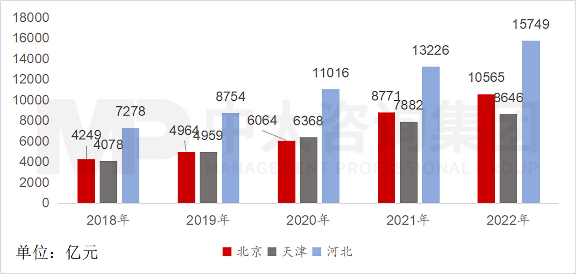 京津冀地區(qū)發(fā)展環(huán)境簡(jiǎn)析(上) 京津冀地區(qū)發(fā)展環(huán)境簡(jiǎn)析(上)