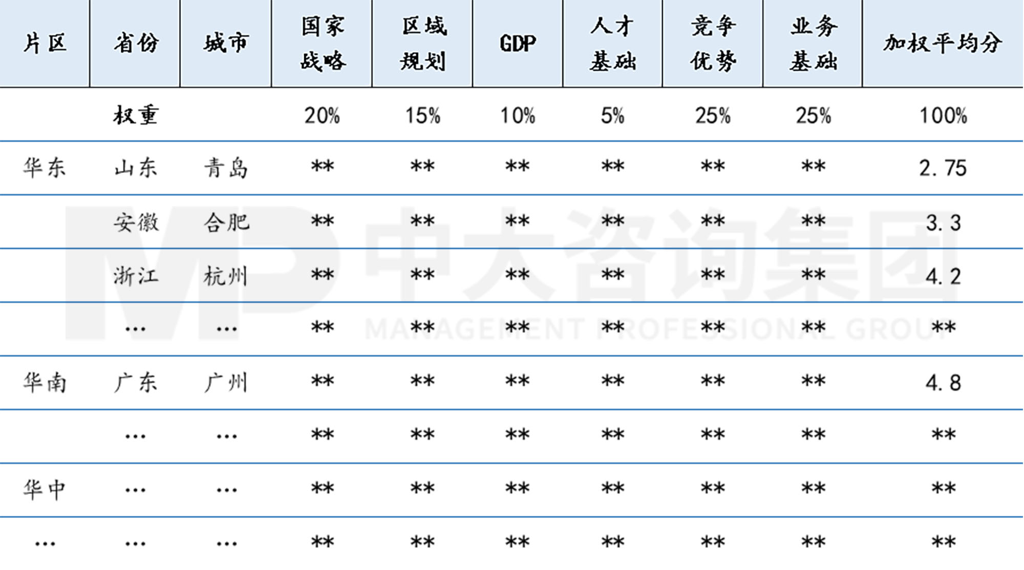工程企業(yè)市場拓展之地方債務風險預警指標體系構(gòu)建-上篇 工程企業(yè)市場拓展之地方債務風險預警指標體系構(gòu)建-上篇