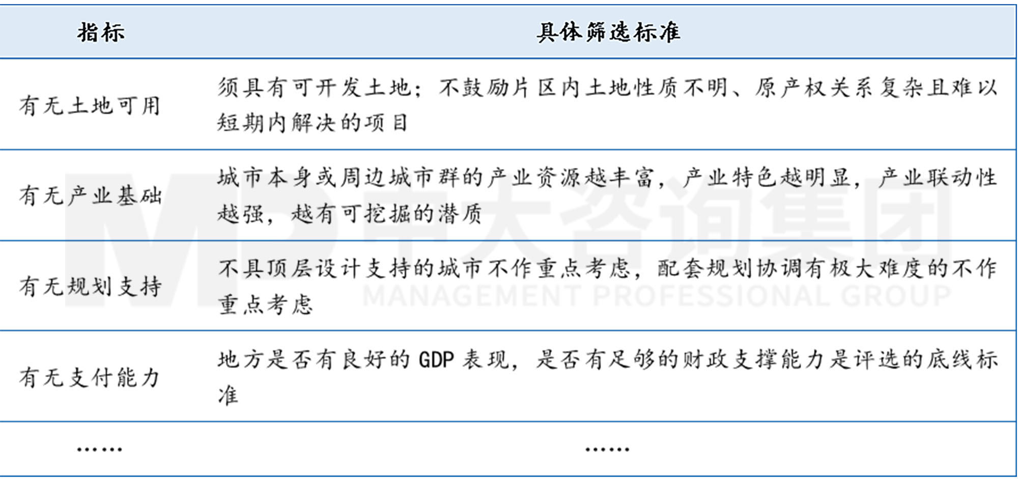 工程企業(yè)市場拓展之地方債務風險預警指標體系構(gòu)建-上篇 工程企業(yè)市場拓展之地方債務風險預警指標體系構(gòu)建-上篇