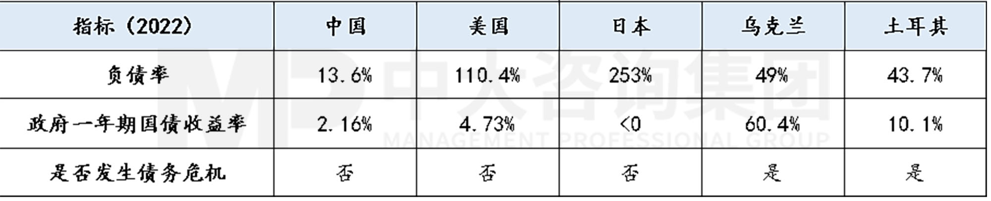 工程企業(yè)市場拓展之地方債務風險預警指標體系構(gòu)建-上篇