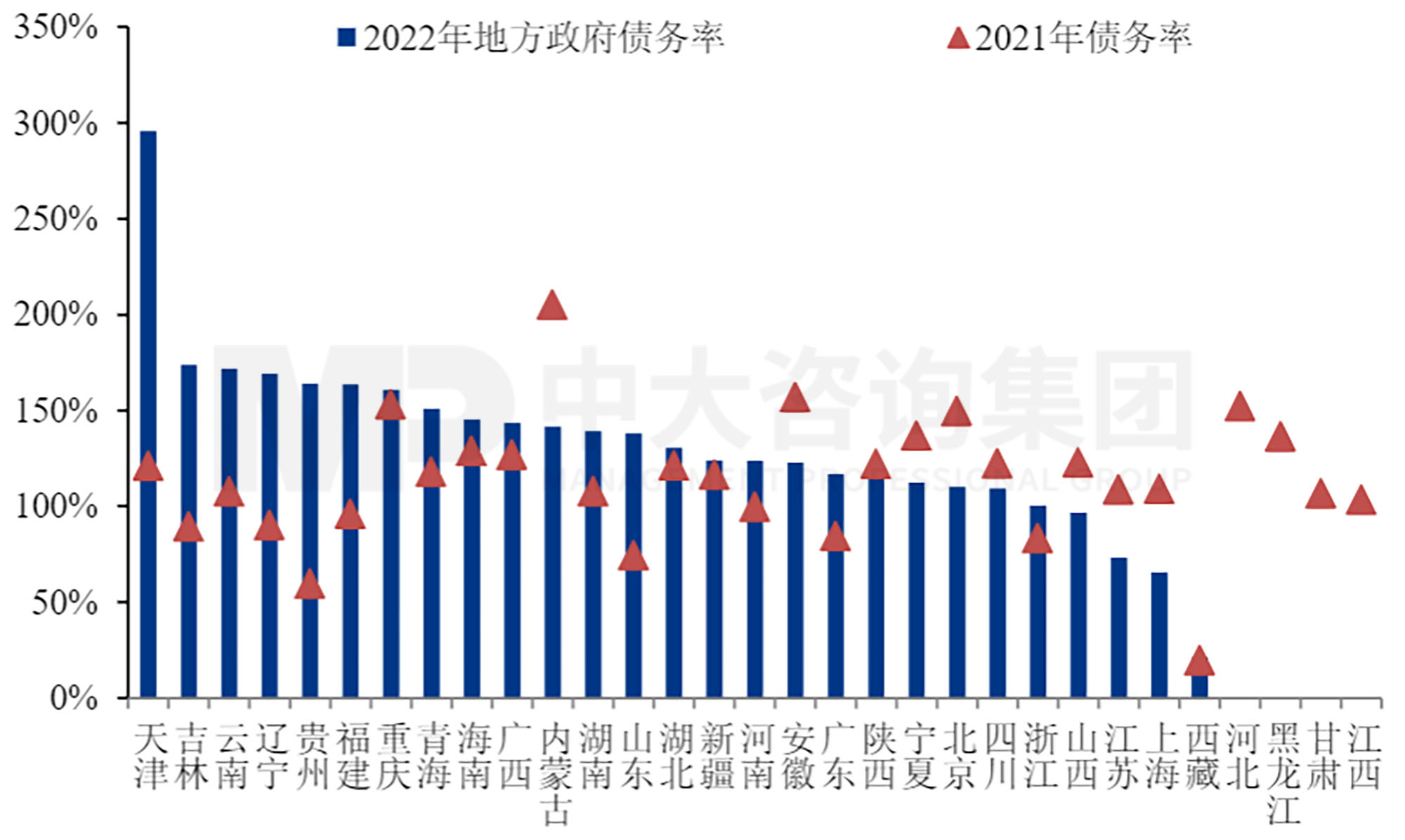 工程企業(yè)市場拓展之地方債務風險預警指標體系構(gòu)建-上篇 工程企業(yè)市場拓展之地方債務風險預警指標體系構(gòu)建-上篇