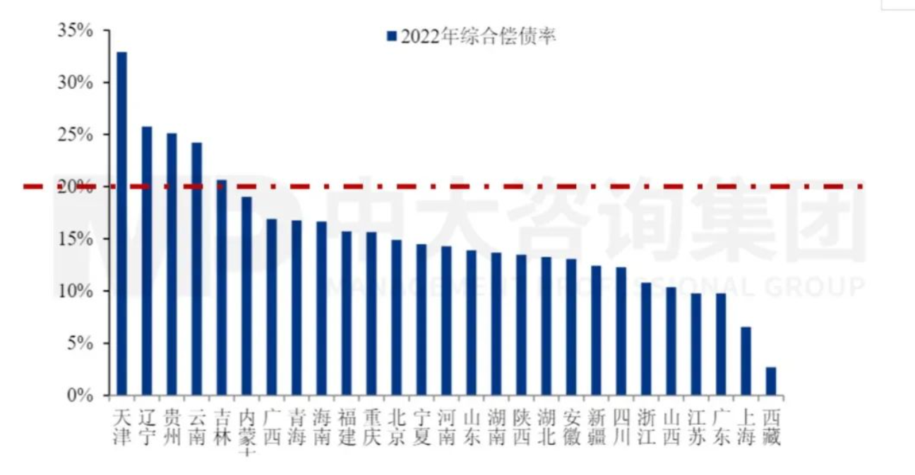 工程企業(yè)市場拓展之地方債務風險預警指標體系構(gòu)建-上篇