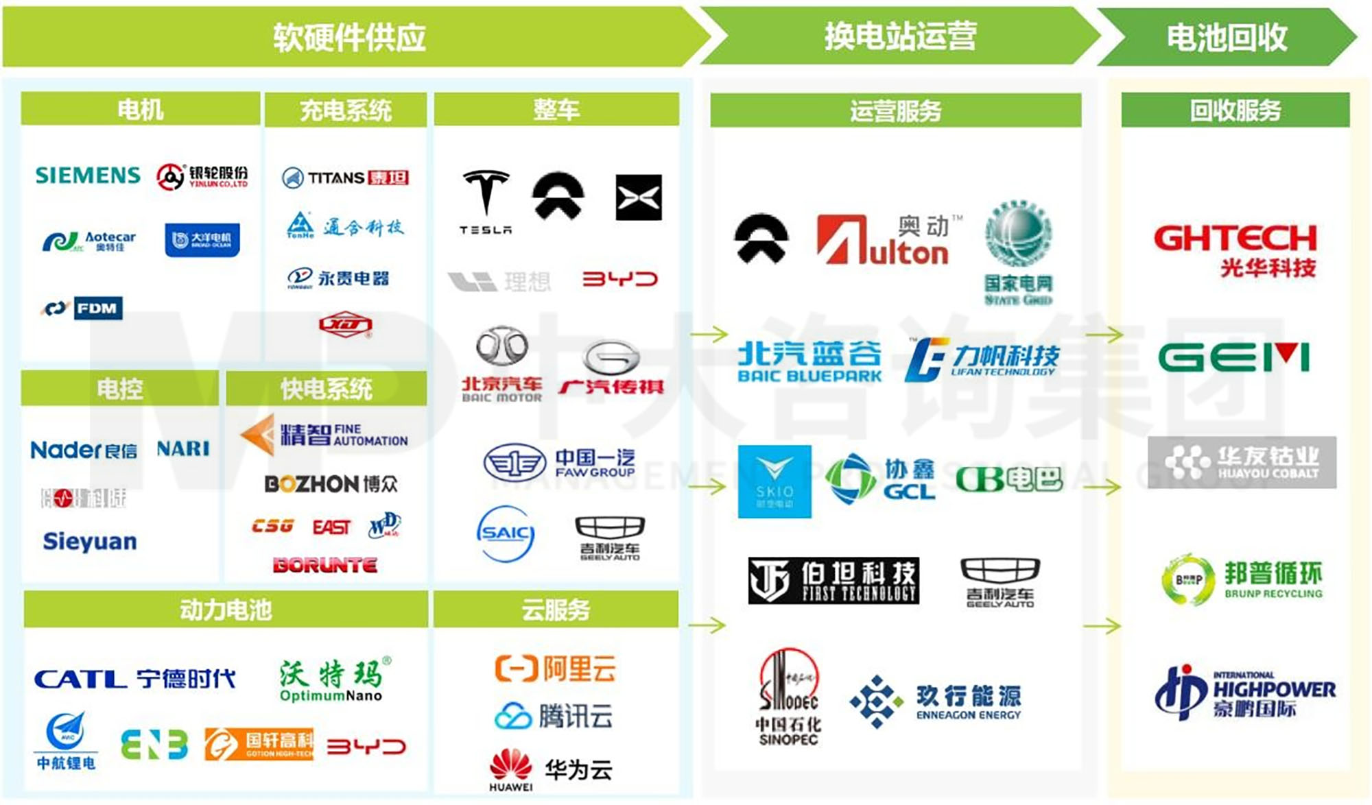 傳統(tǒng)運輸行業(yè)的變革——重卡換電網(wǎng)絡建設研究分析