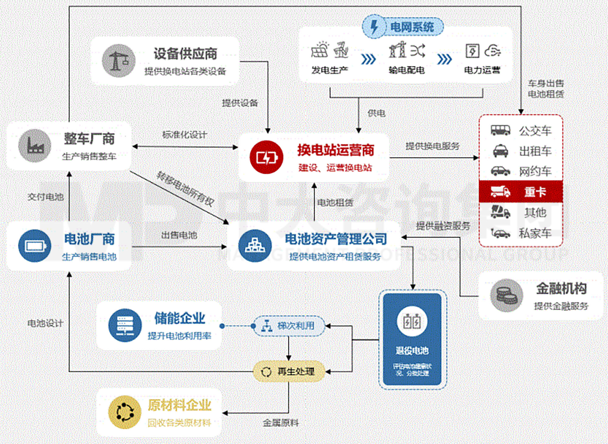 傳統(tǒng)運輸行業(yè)的變革——重卡換電網(wǎng)絡建設研究分析